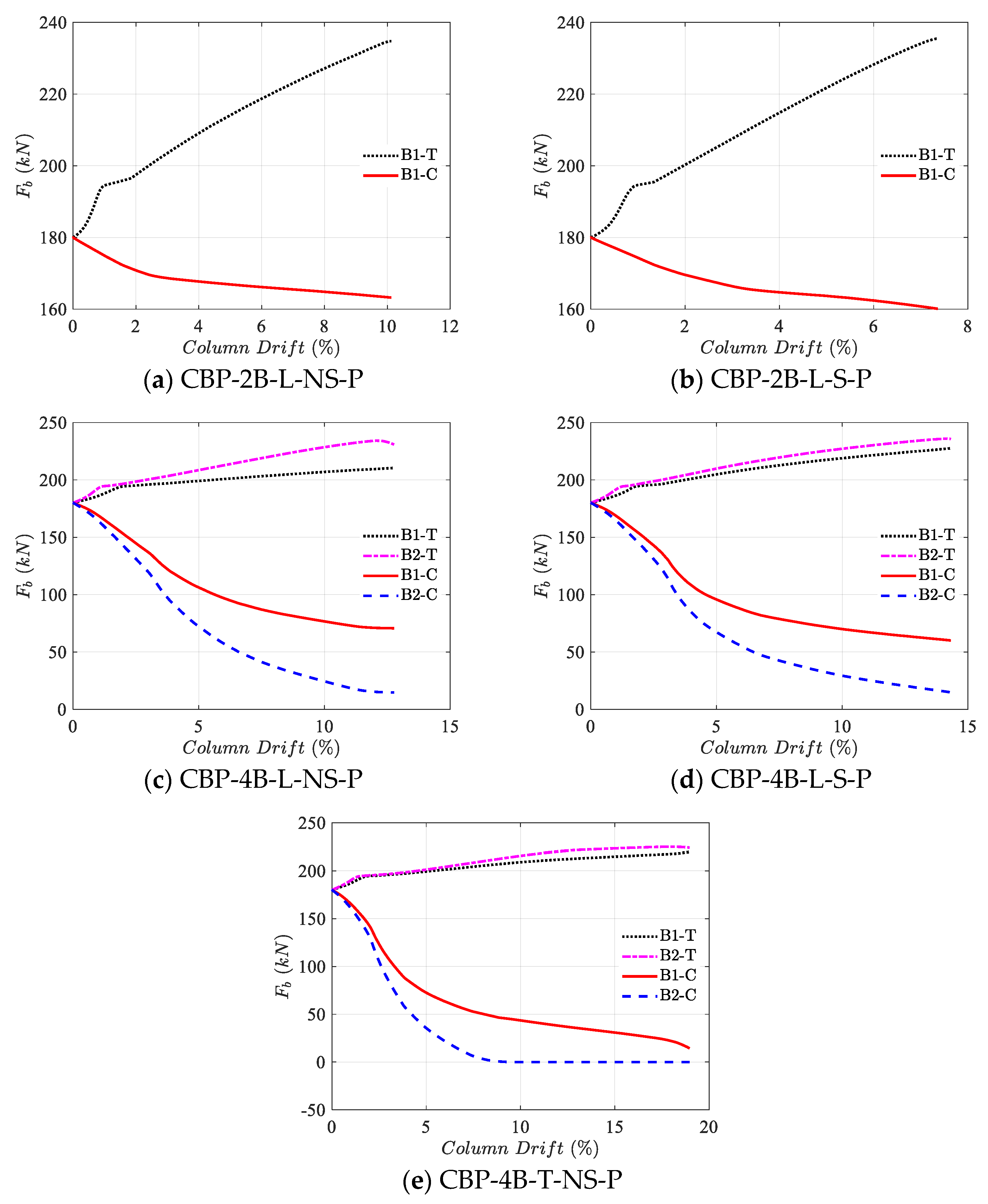 Buildings 15 02255 g017