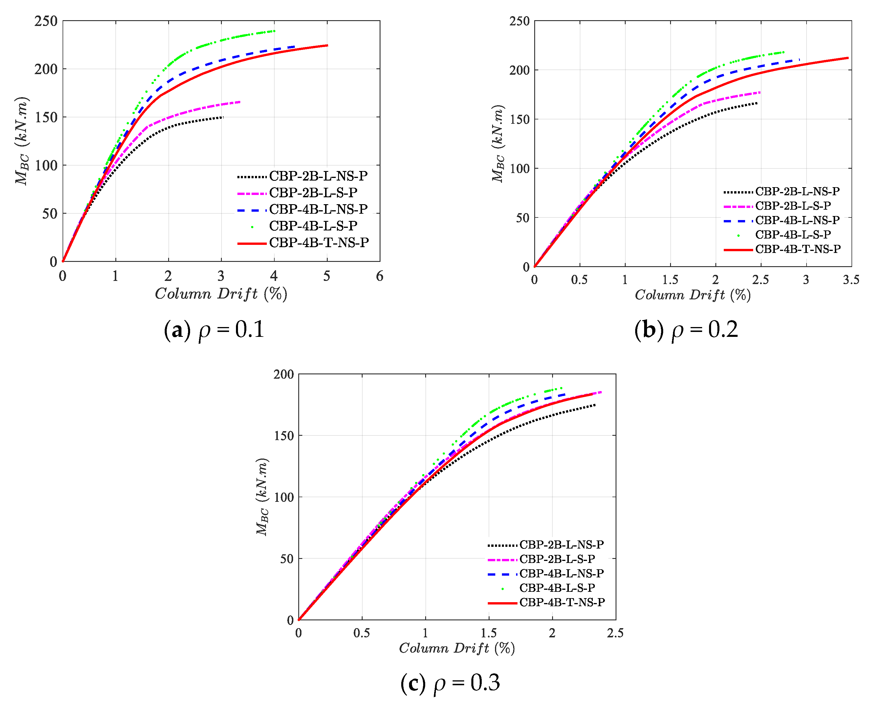 Buildings 15 02255 g021
