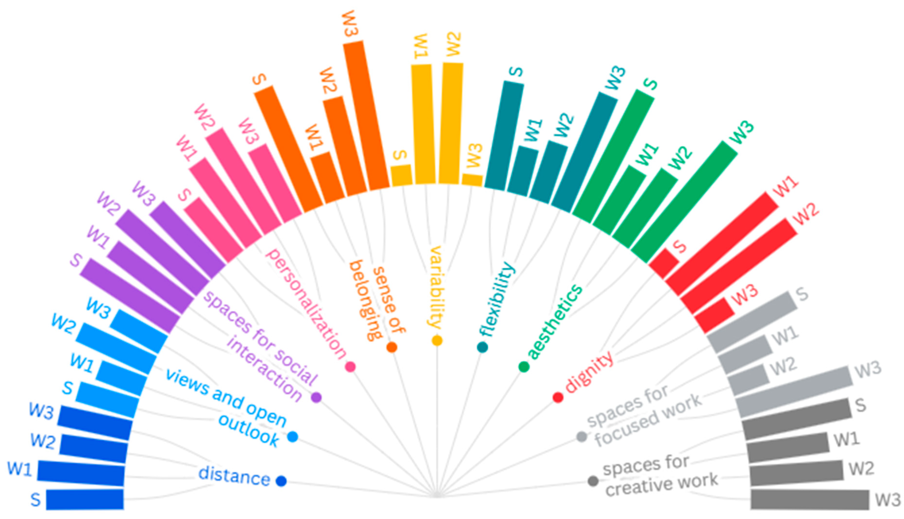 Buildings 15 02256 g002