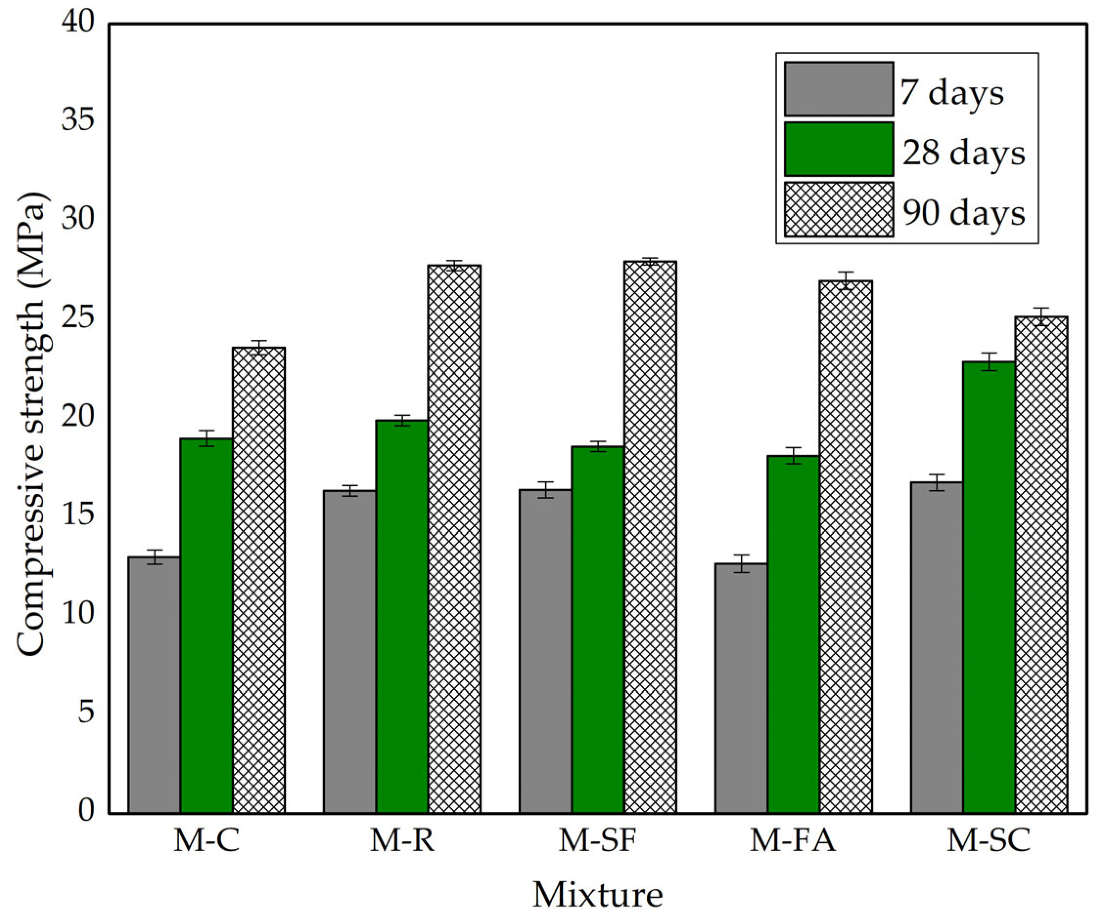 Buildings 15 02257 g002