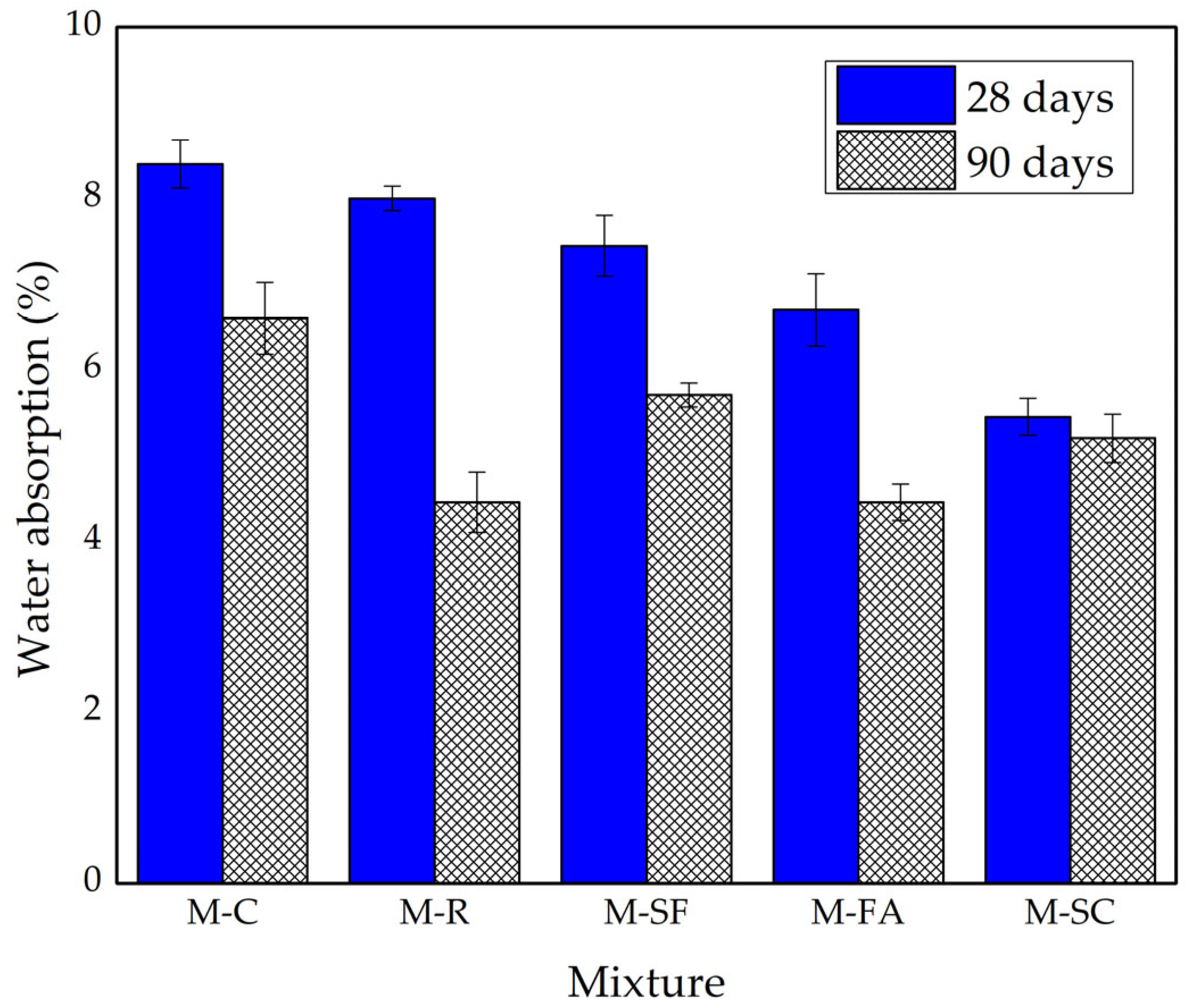 Buildings 15 02257 g003