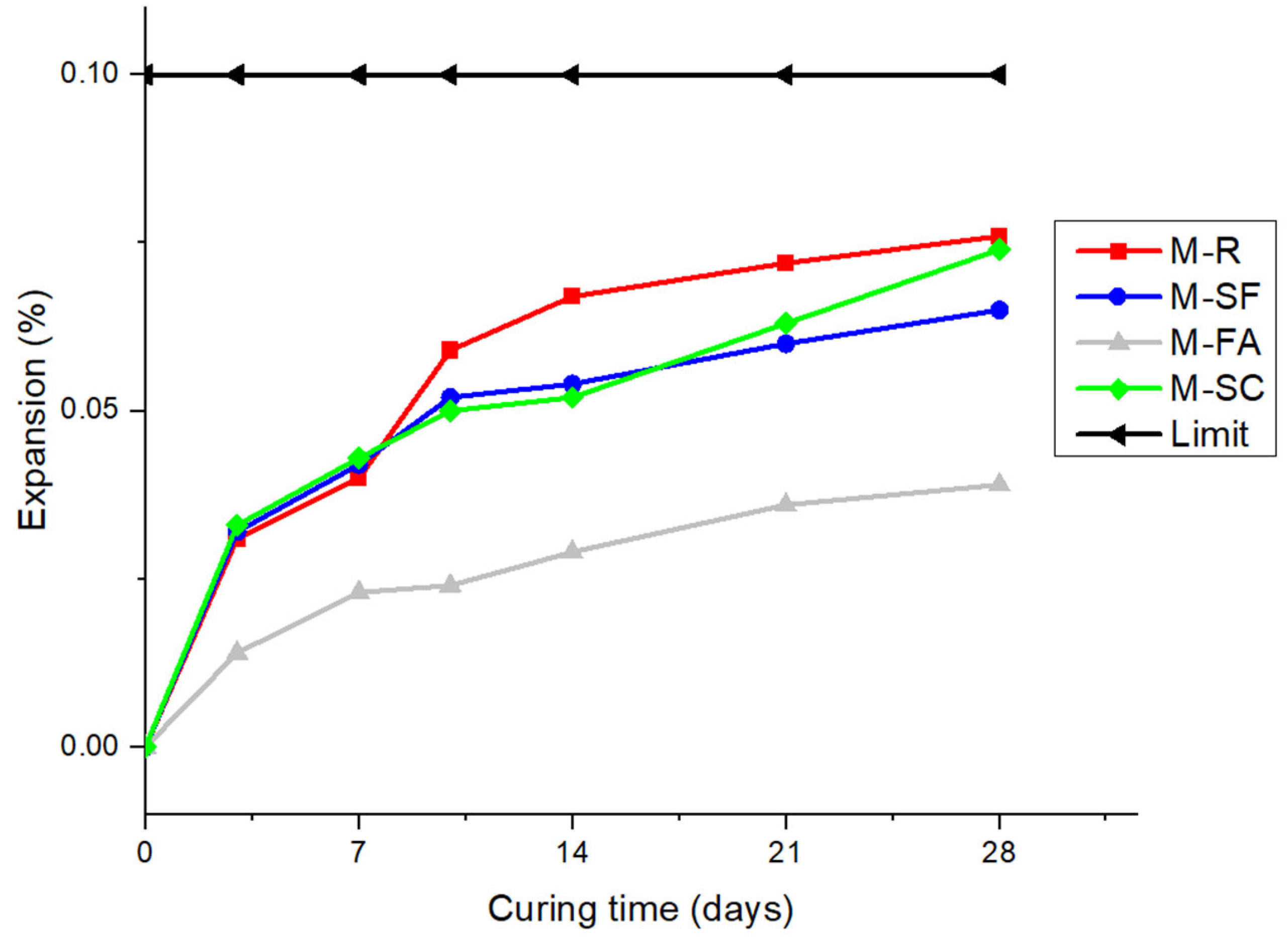 Buildings 15 02257 g005