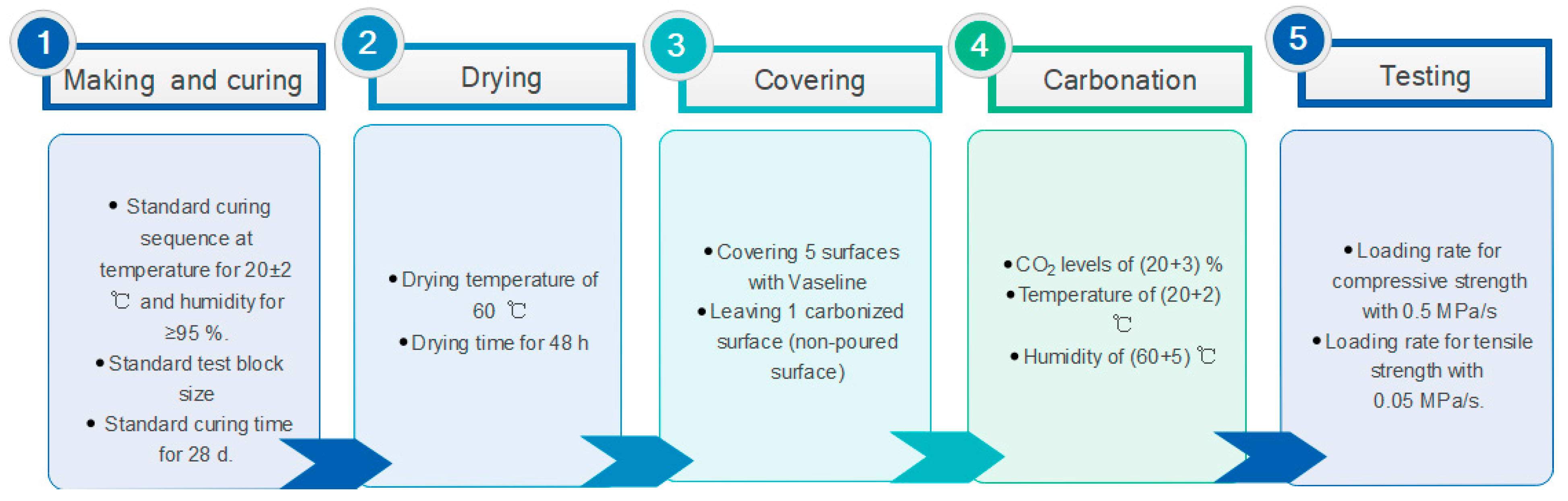 Buildings 15 02262 g001