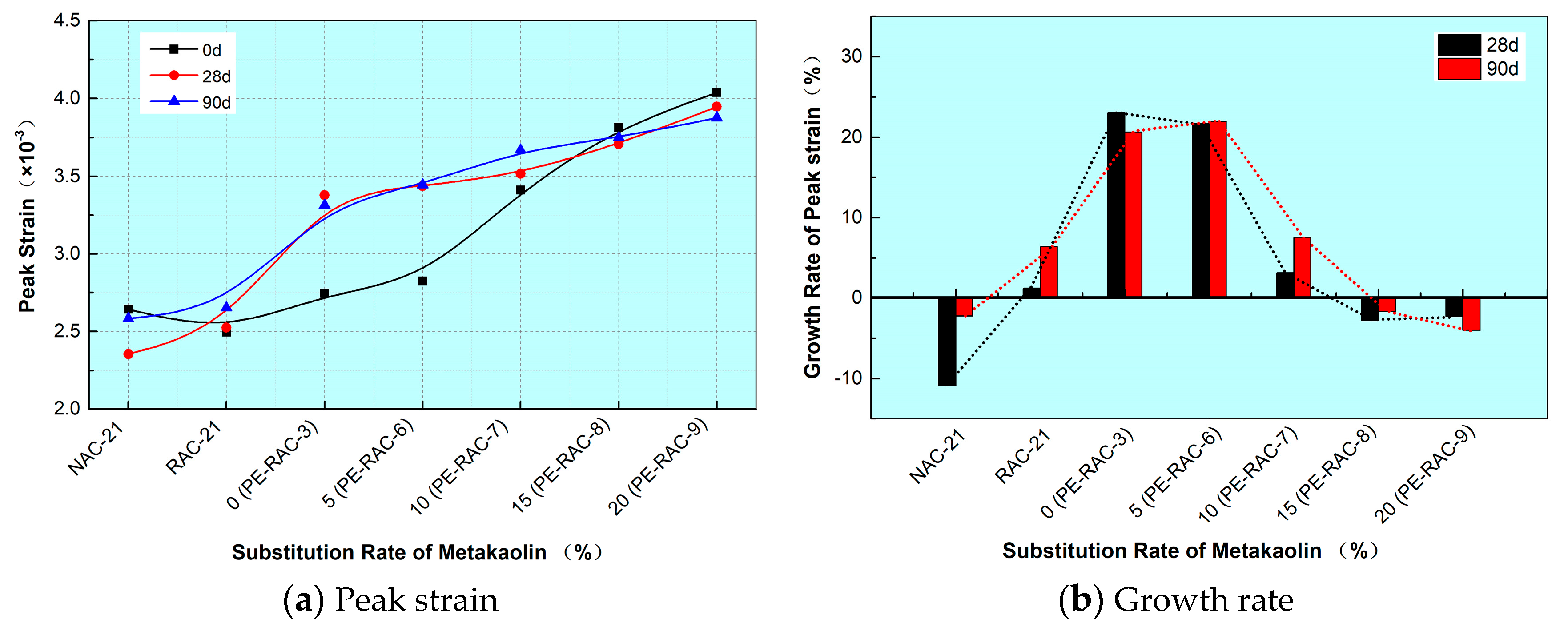 Buildings 15 02262 g006