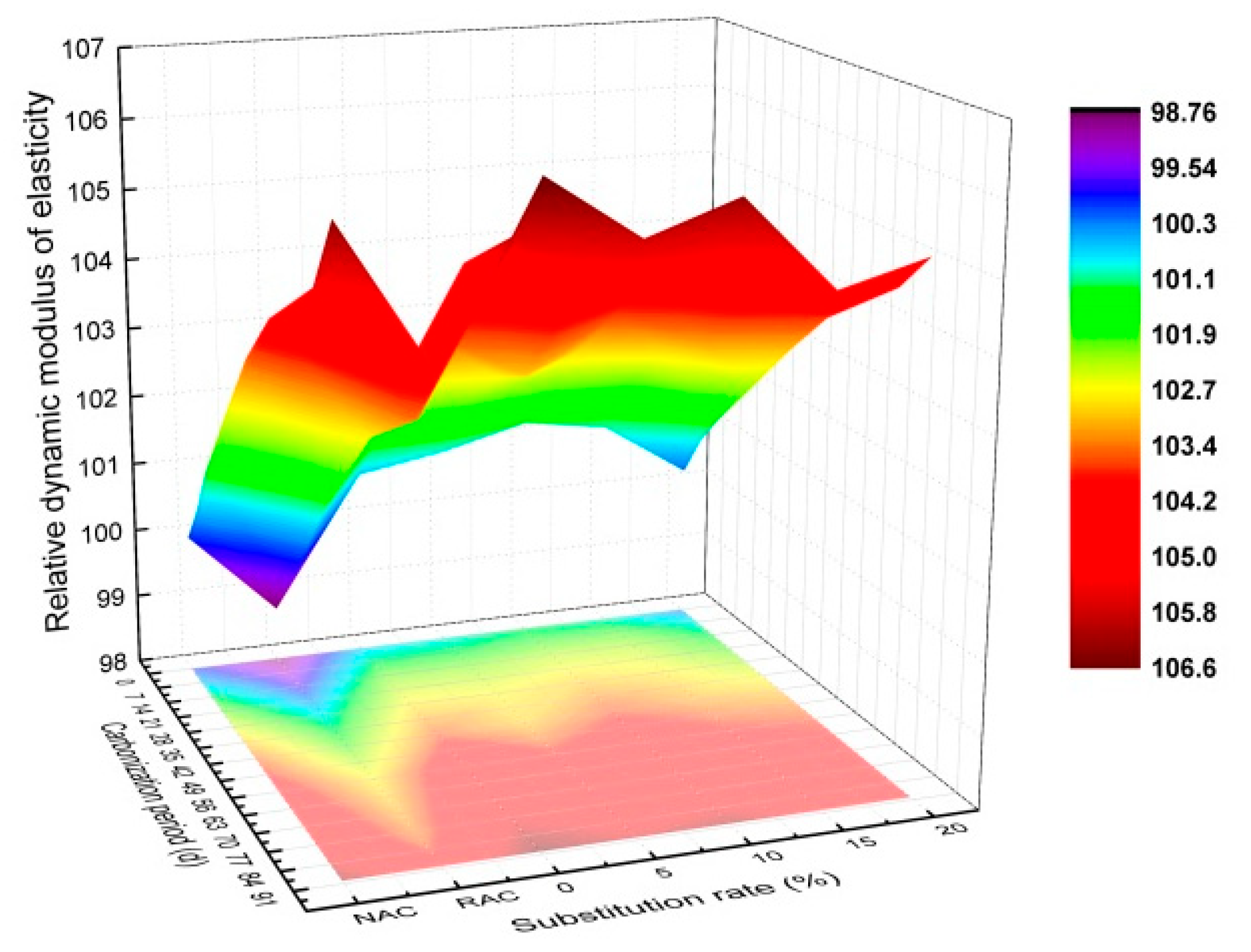 Buildings 15 02262 g008