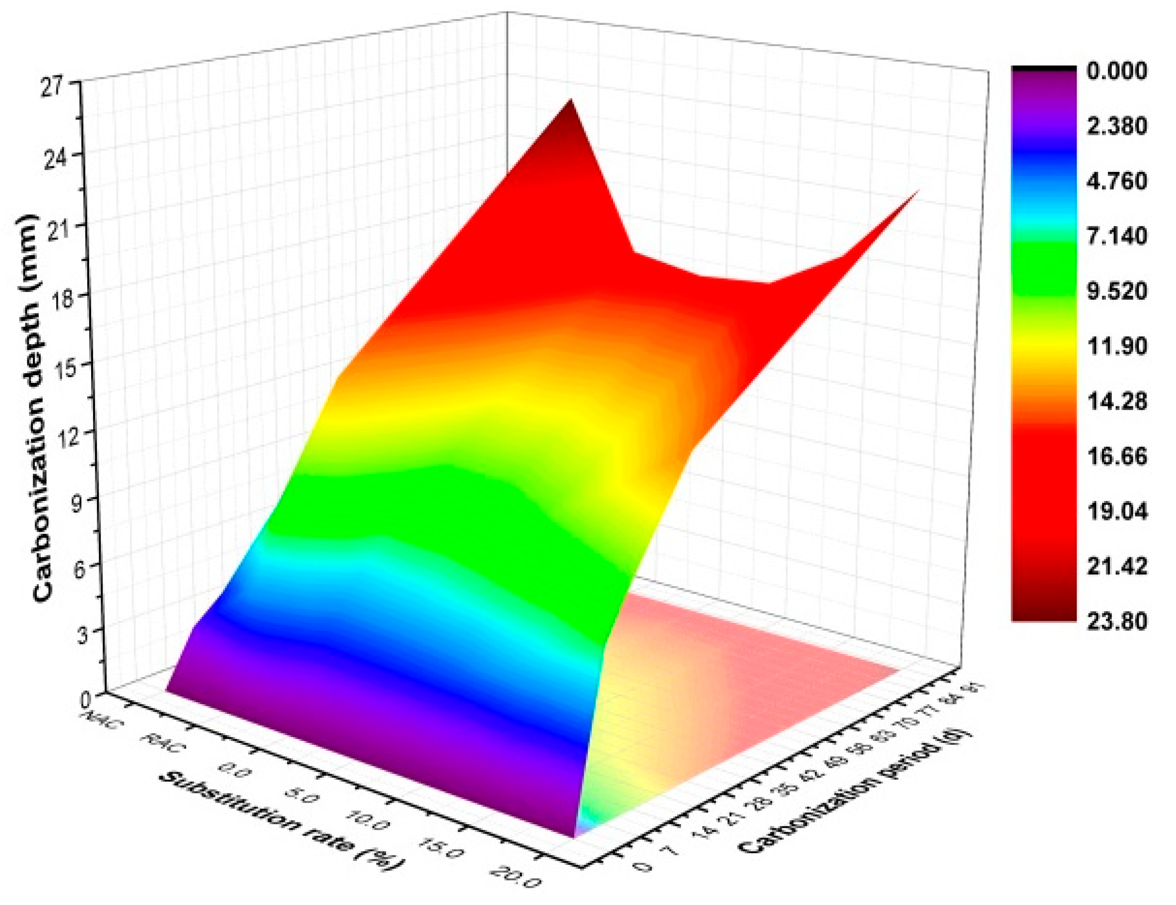 Buildings 15 02262 g009