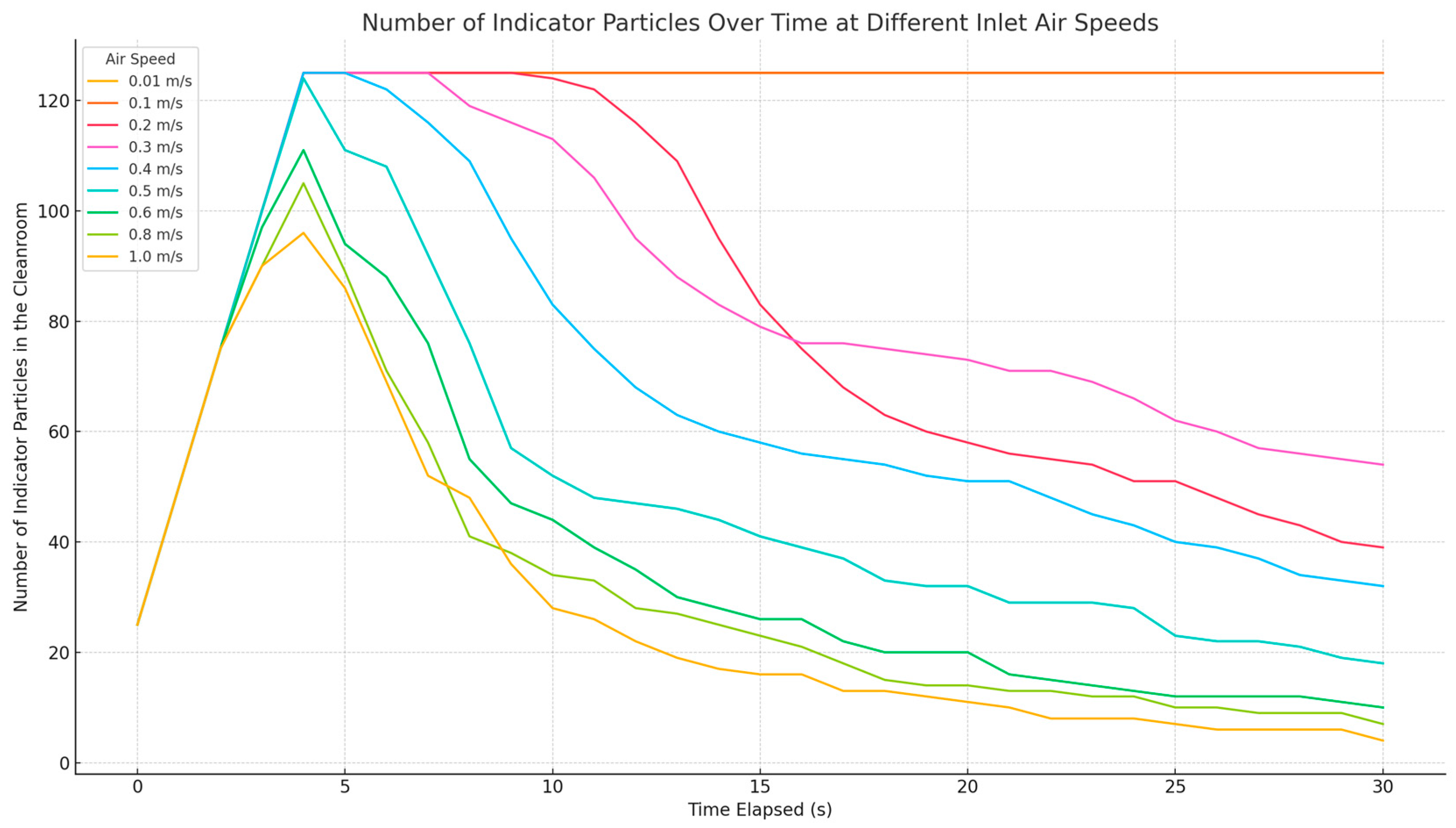 Buildings 15 02264 g007