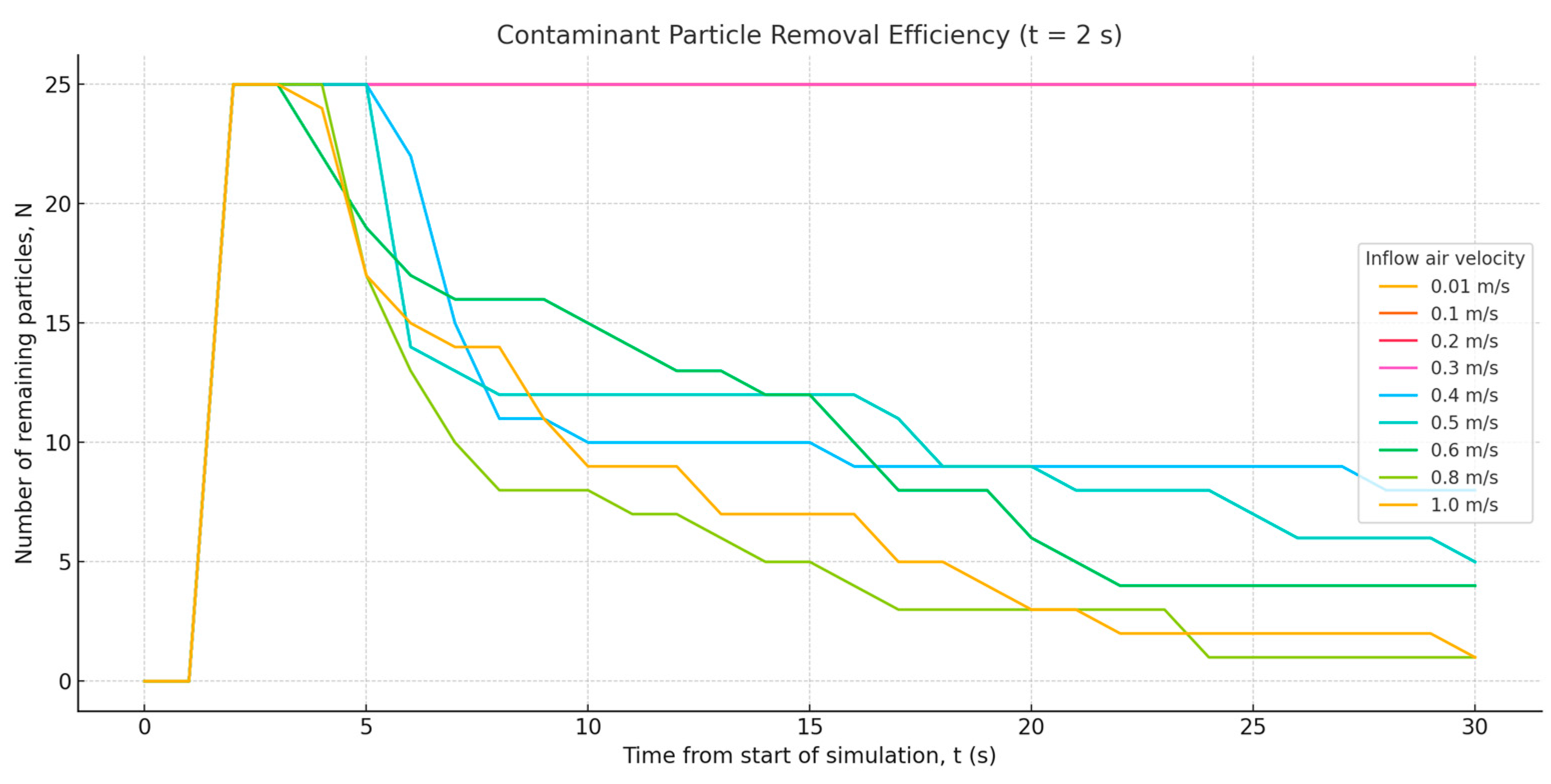 Buildings 15 02264 g010