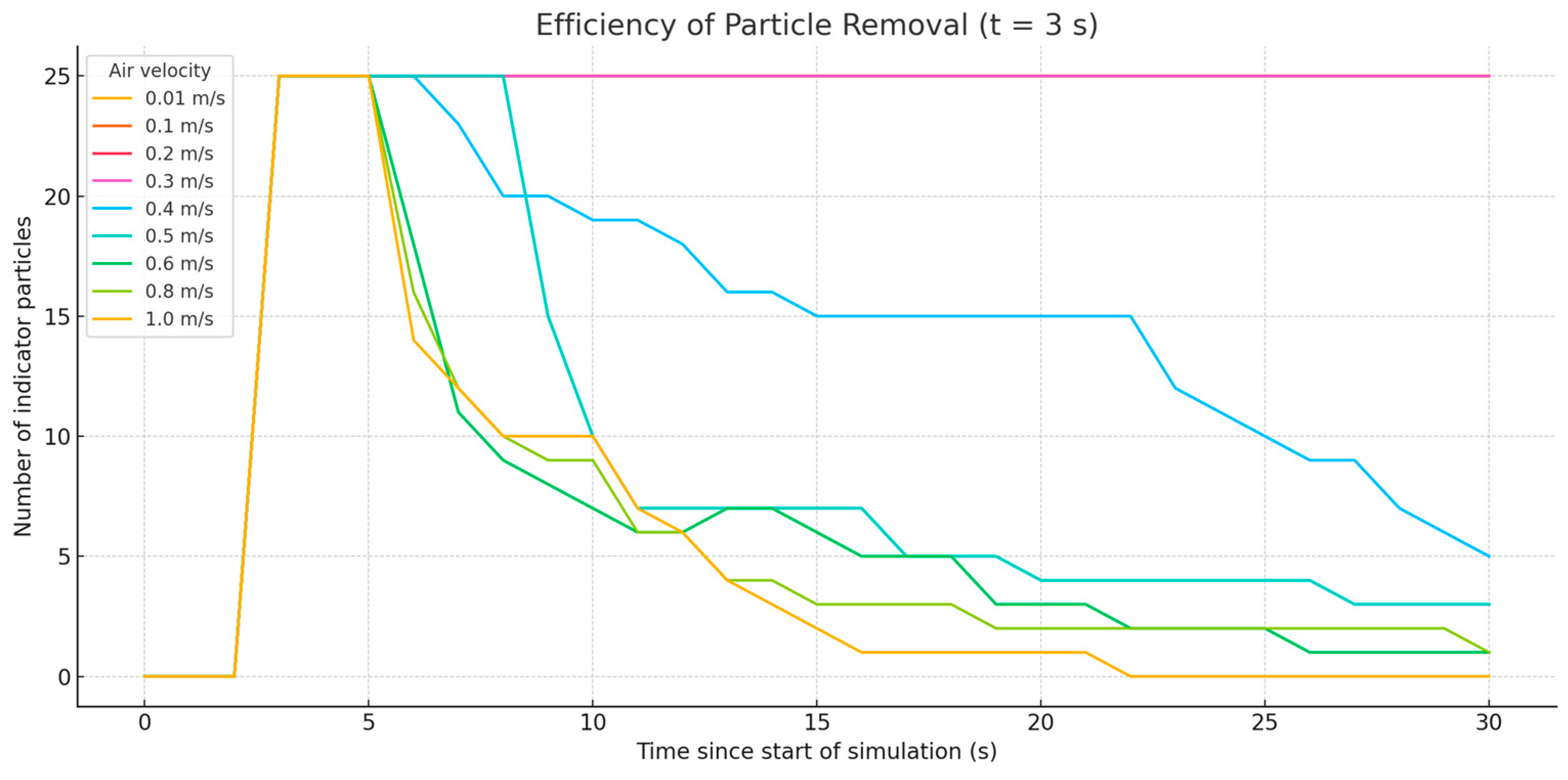 Buildings 15 02264 g011