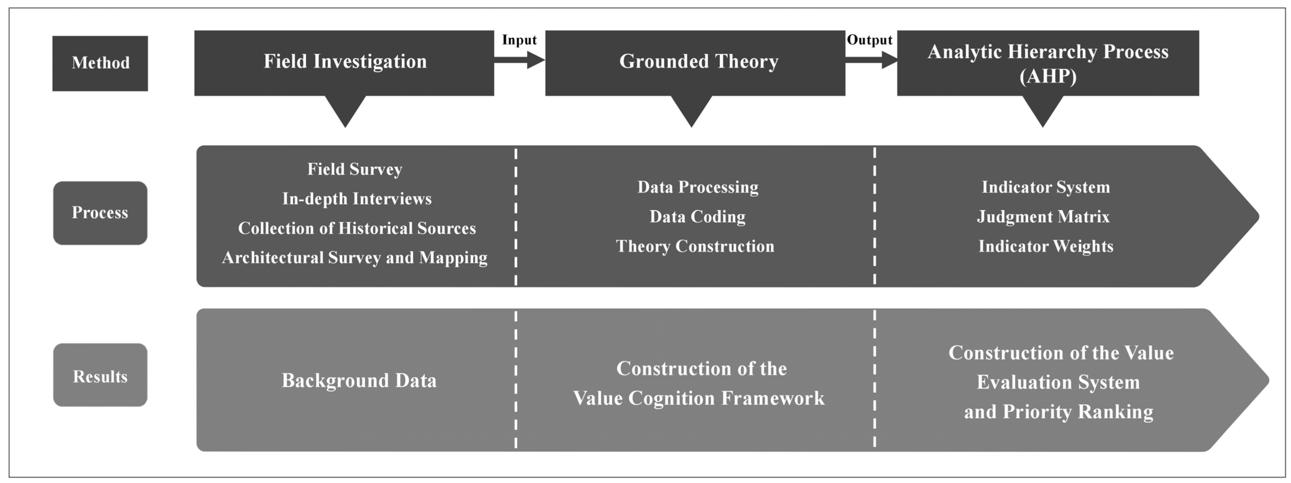 Buildings 15 02265 g003