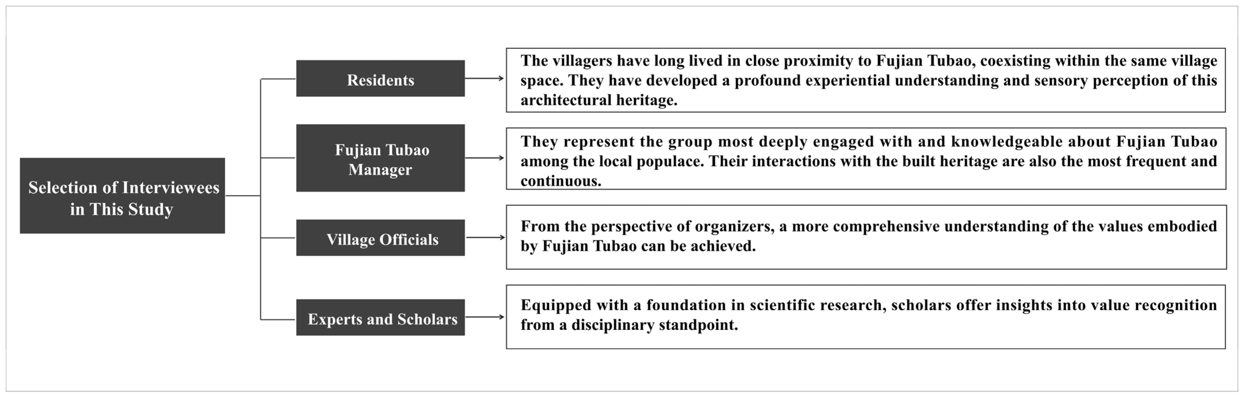 Buildings 15 02265 g005