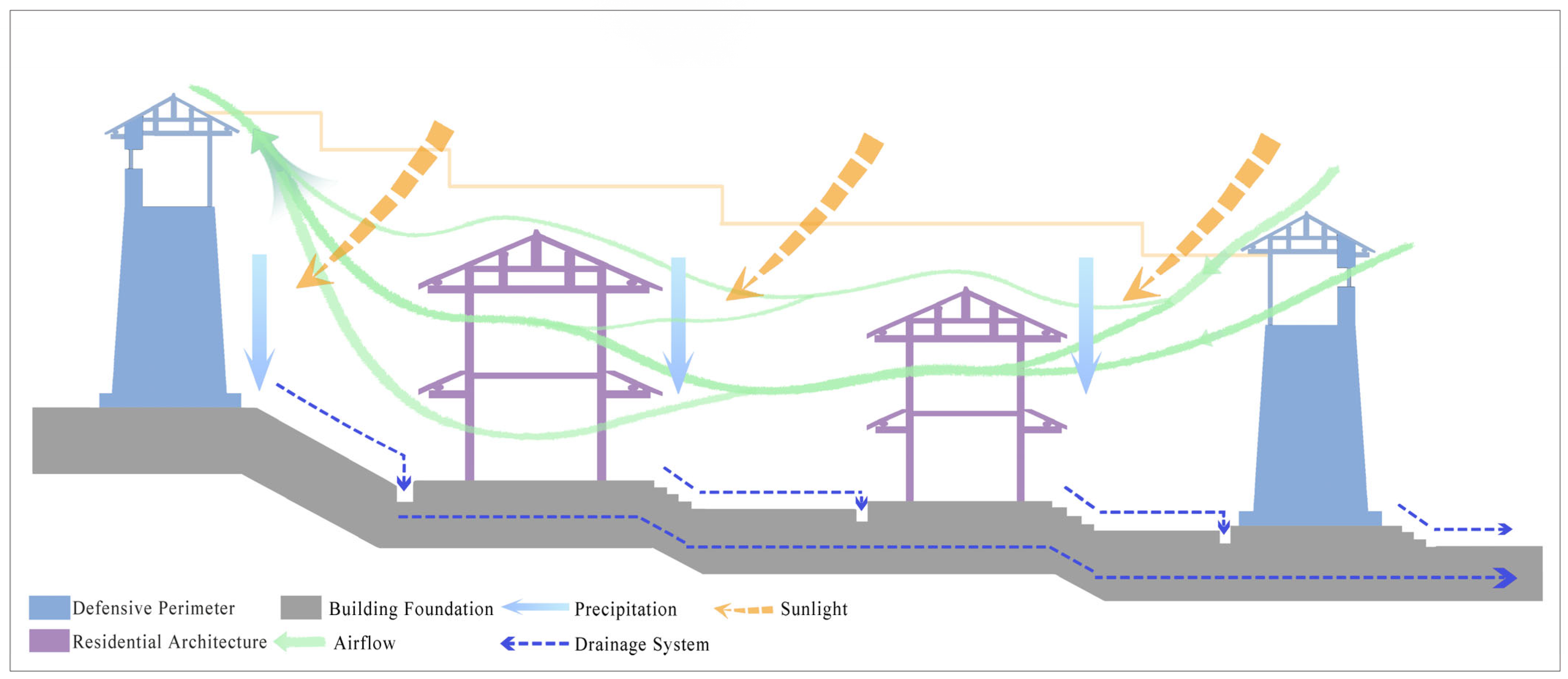 Buildings 15 02265 g010