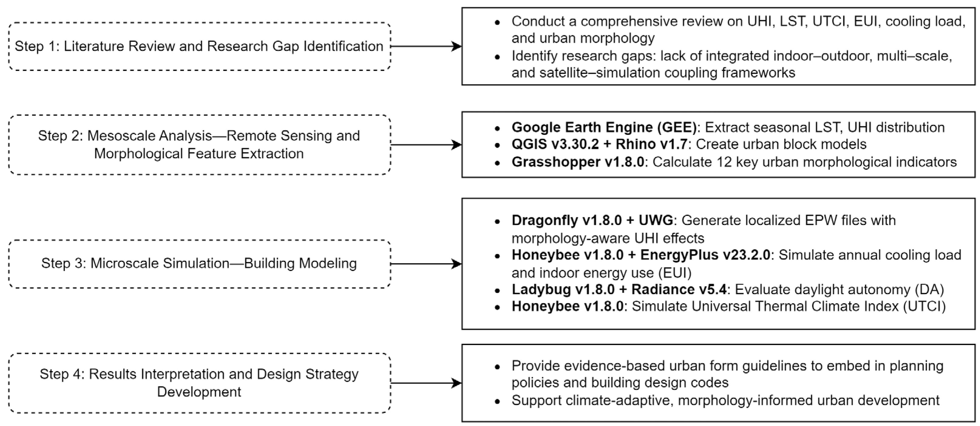 Buildings 15 02266 g003