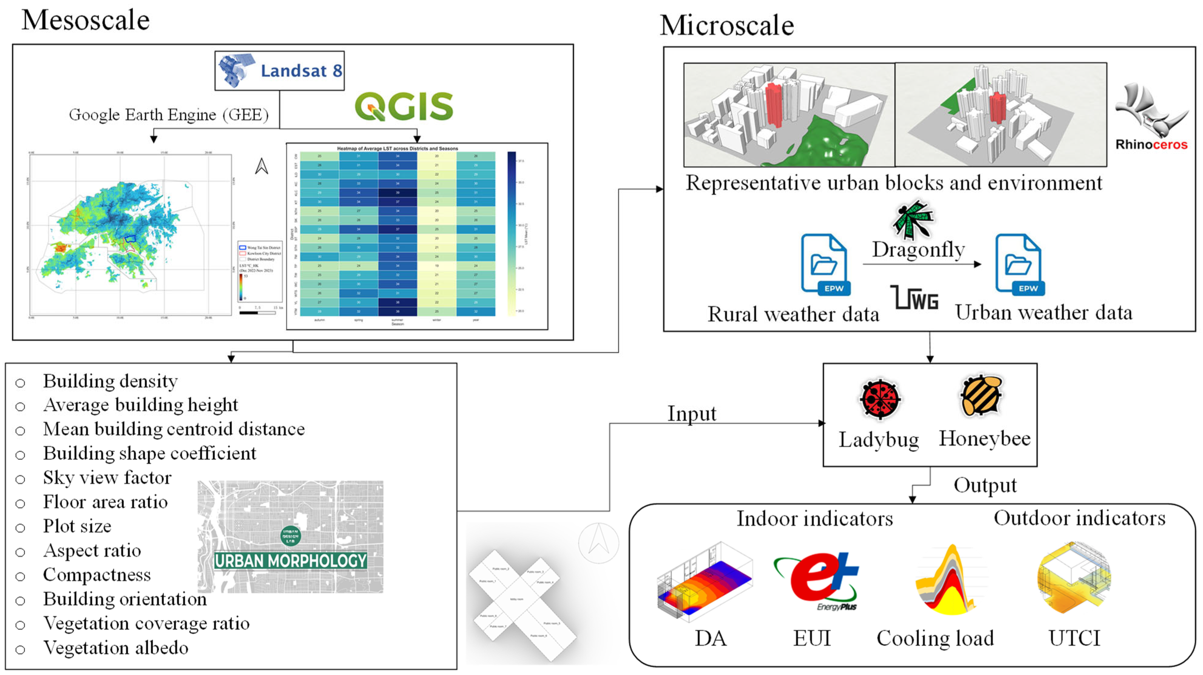 Buildings 15 02266 g004