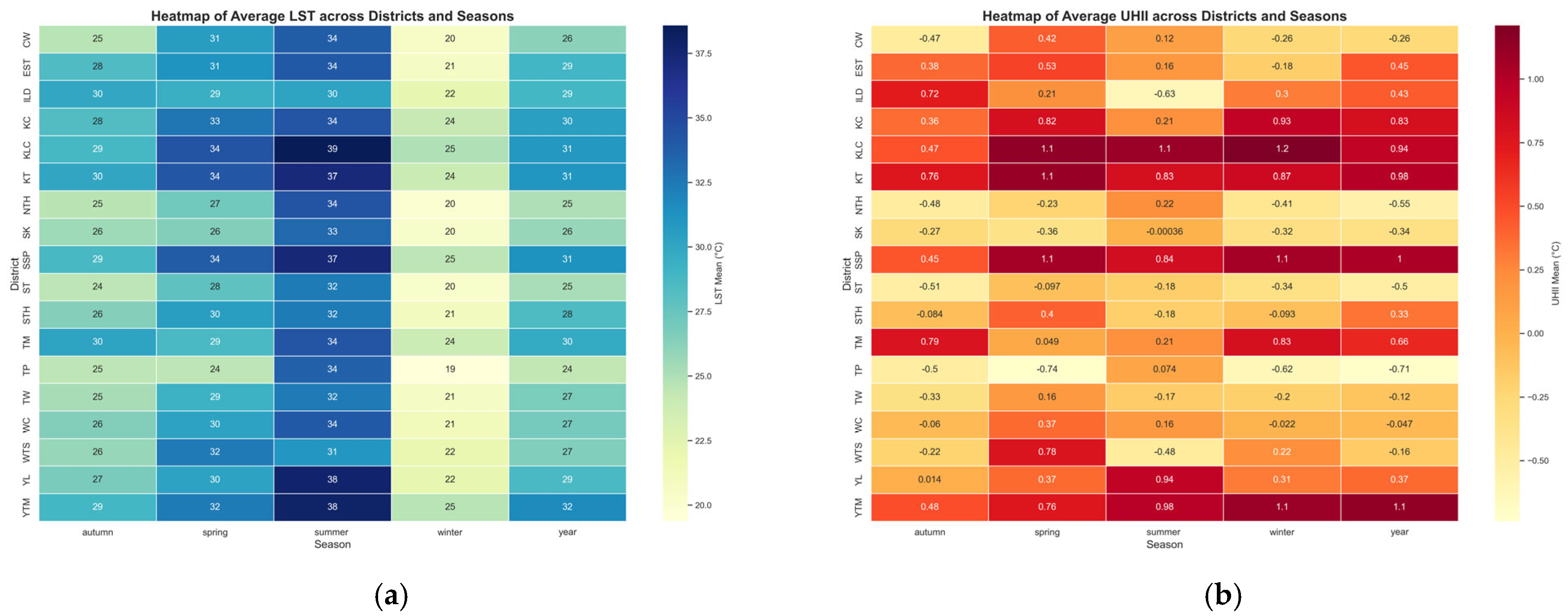 Buildings 15 02266 g006