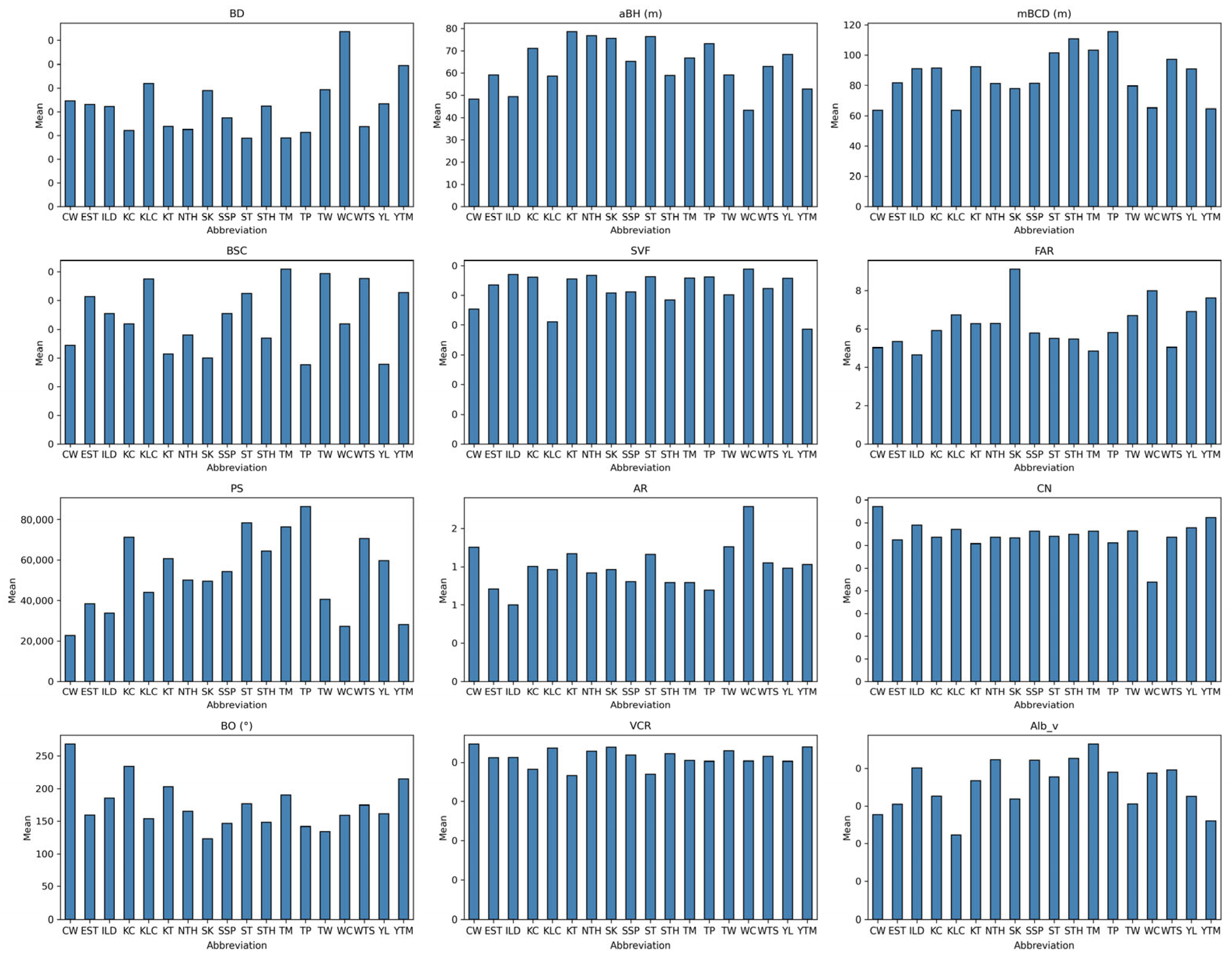 Buildings 15 02266 g008