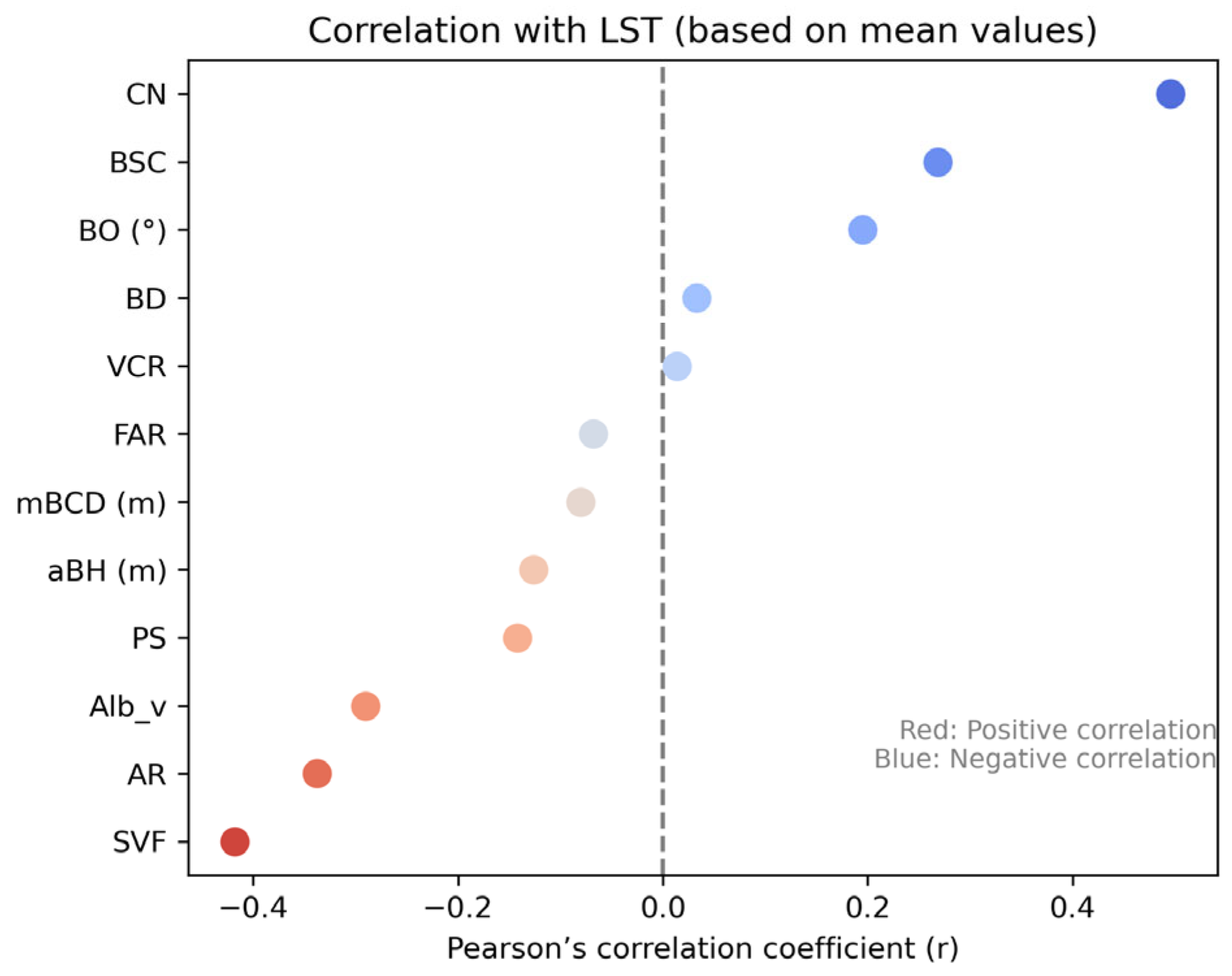 Buildings 15 02266 g009