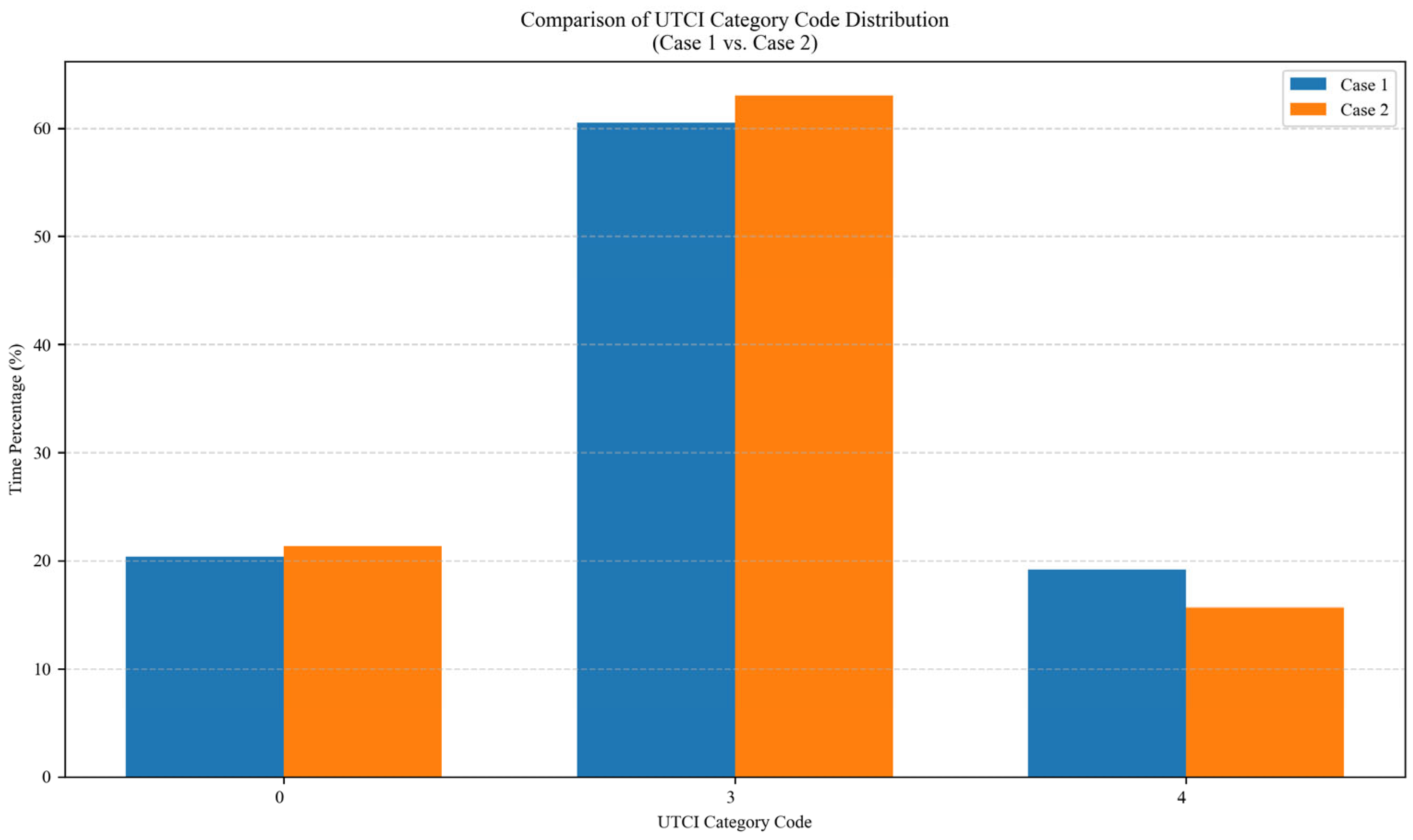 Buildings 15 02266 g011