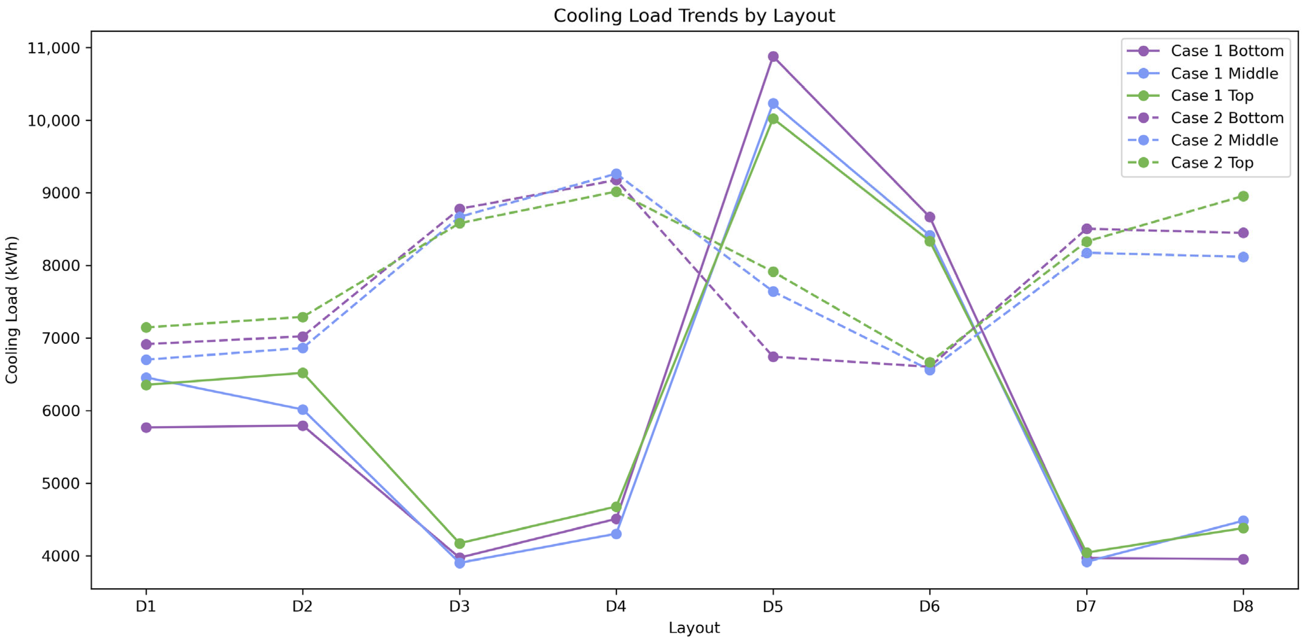 Buildings 15 02266 g013