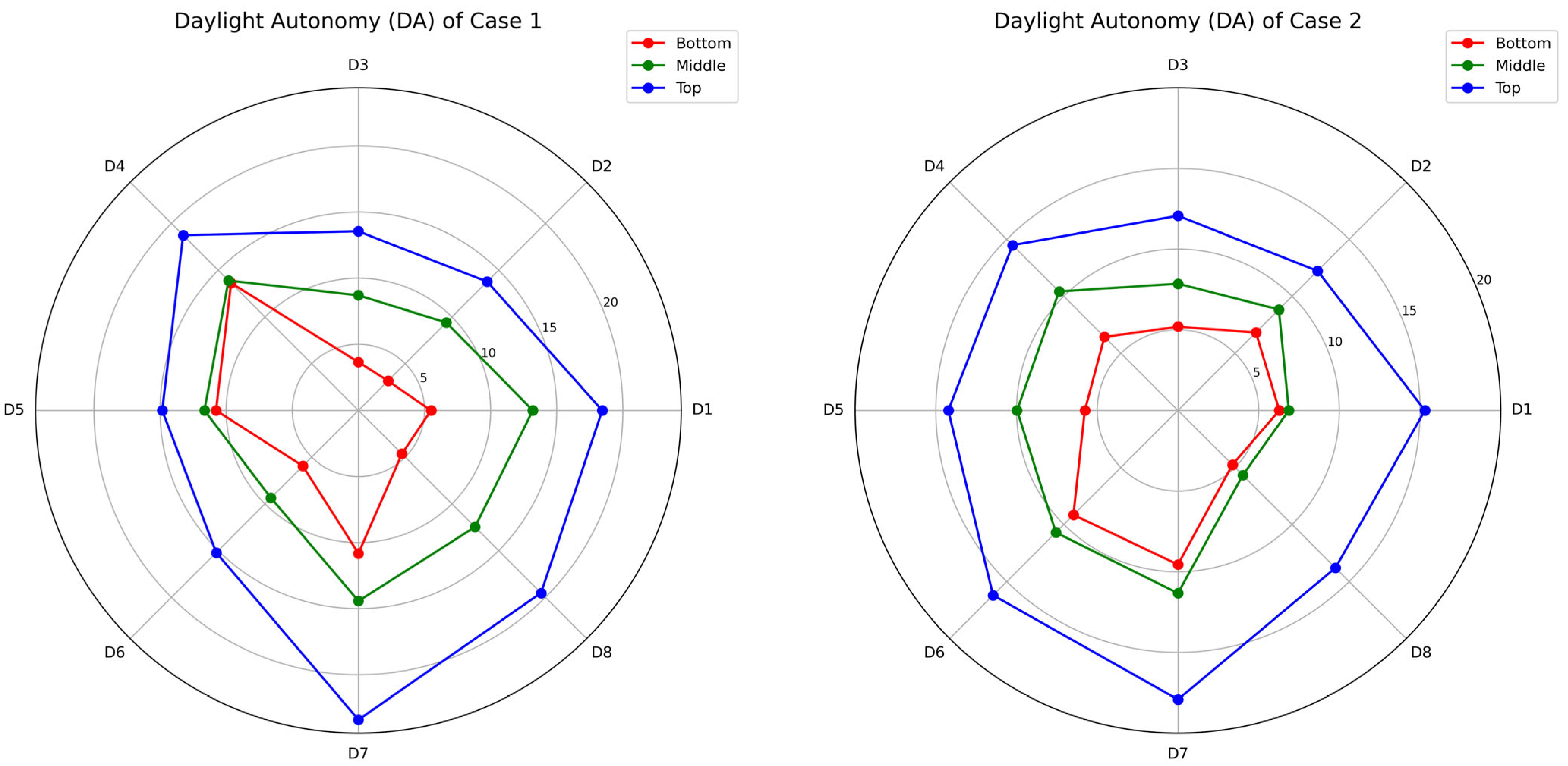 Buildings 15 02266 g014