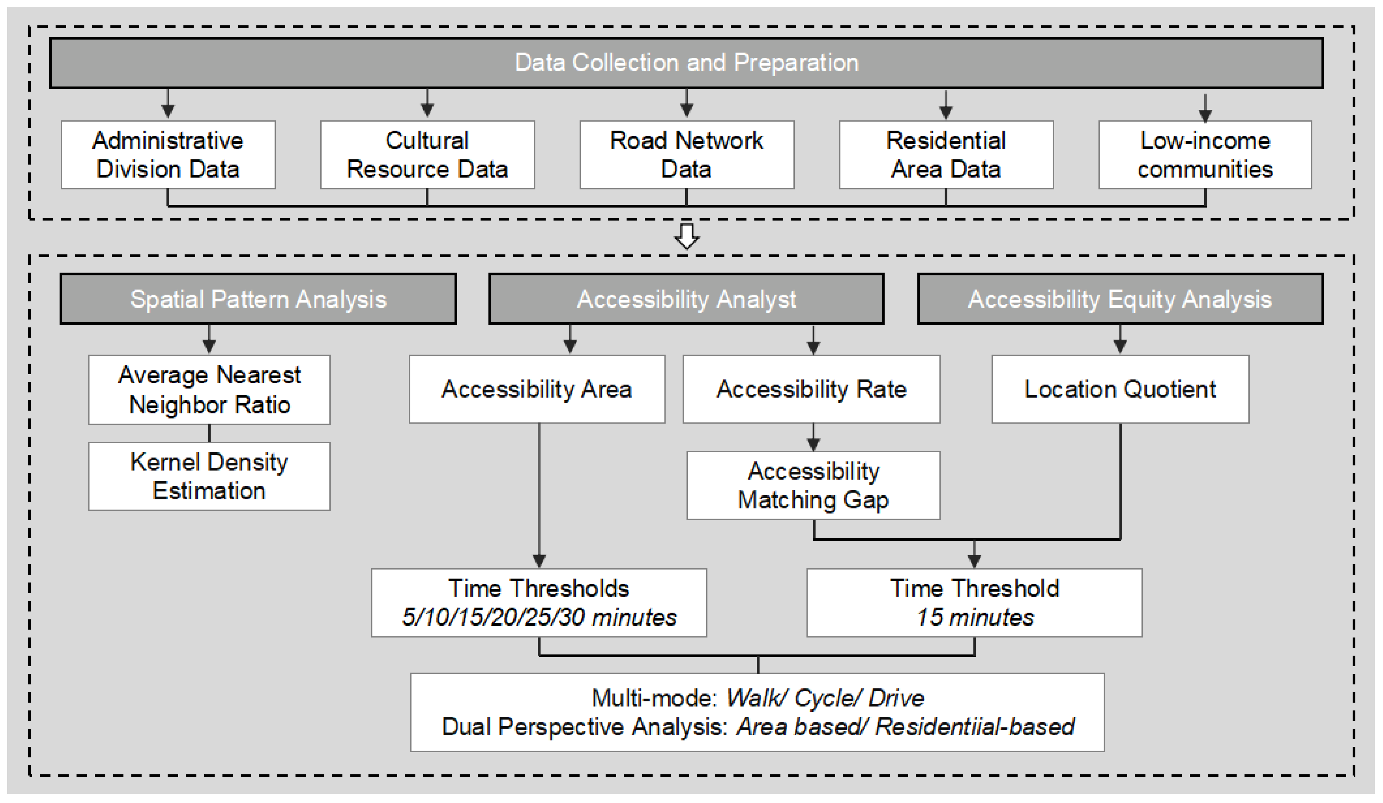 Buildings 15 02268 g001 Buildings 15 02268 g001
