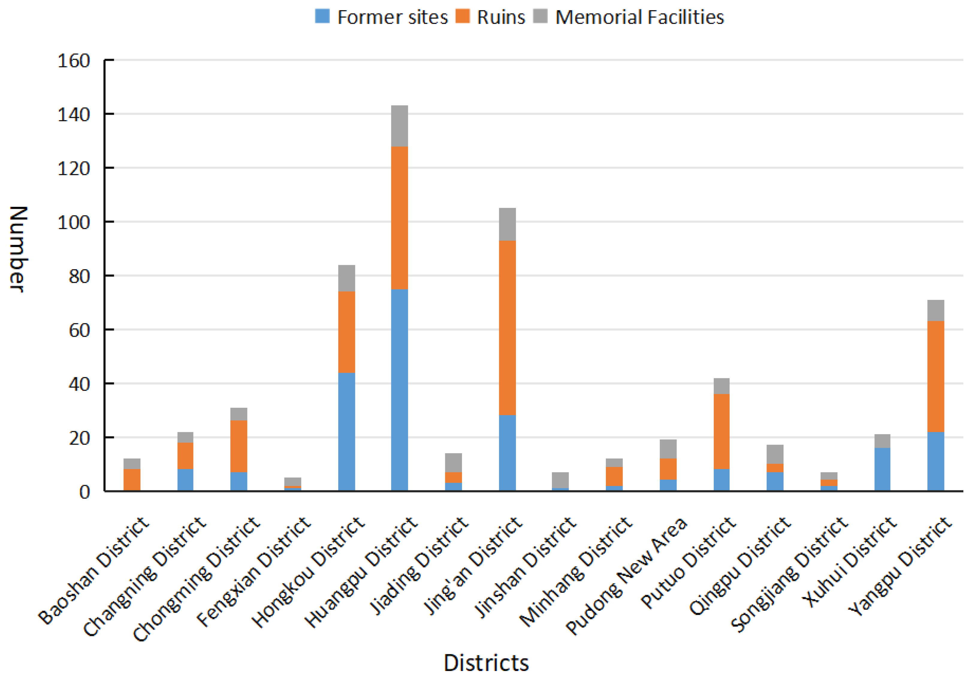 Buildings 15 02268 g003 Buildings 15 02268 g003