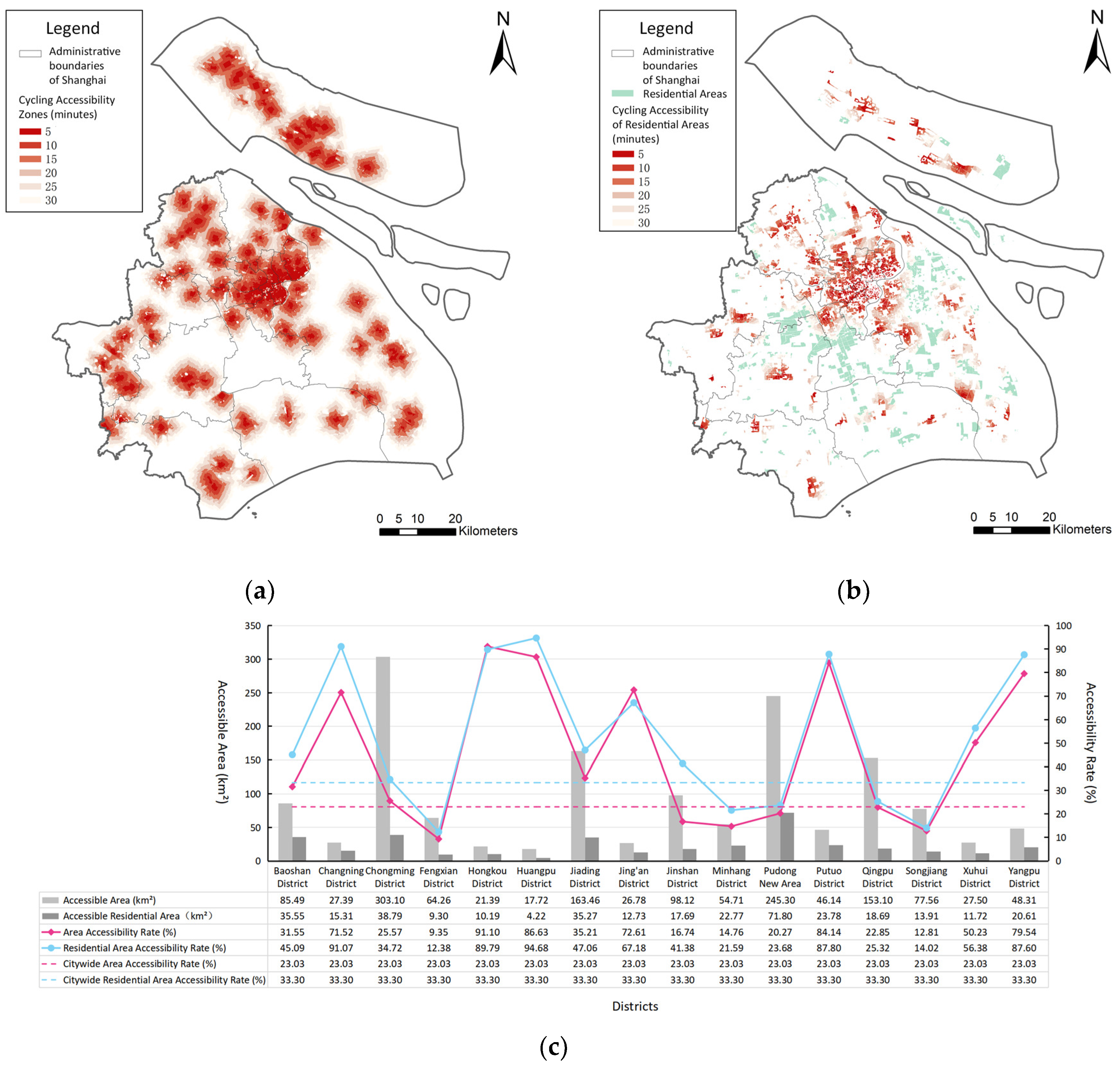 Buildings 15 02268 g005 Buildings 15 02268 g005