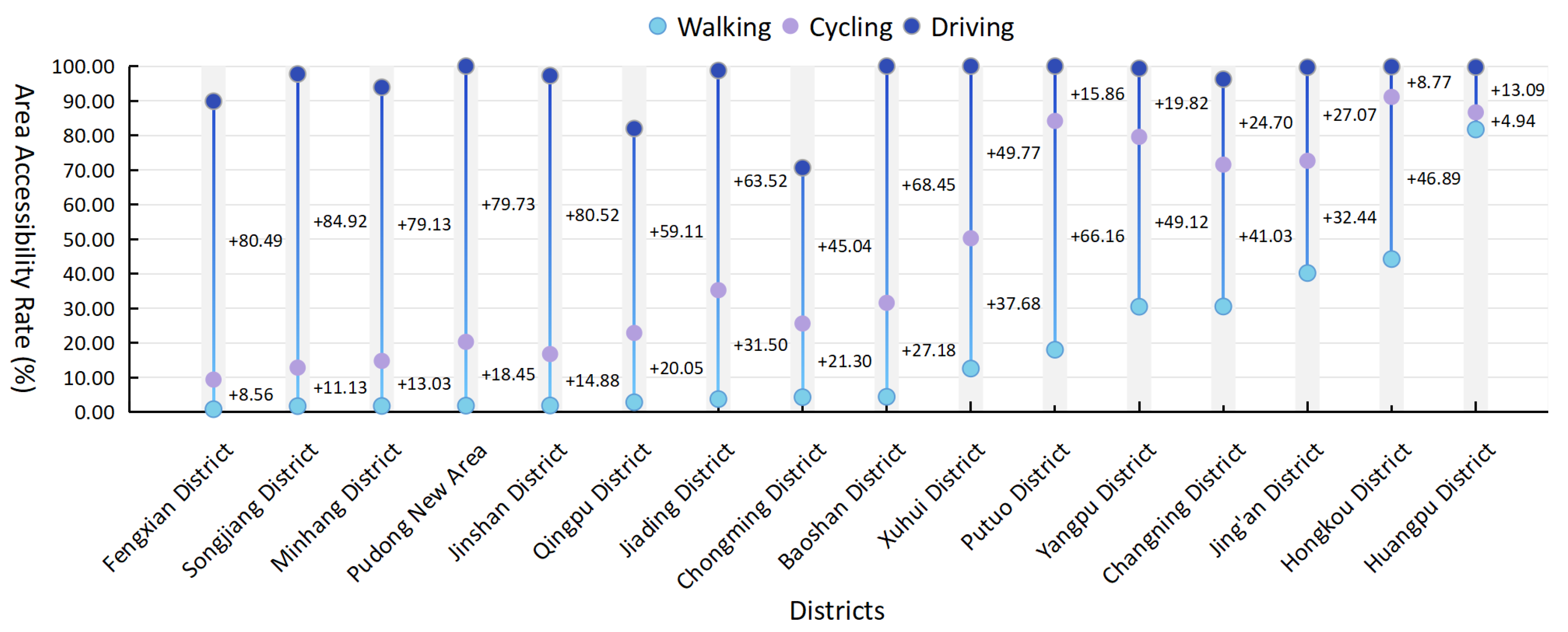 Buildings 15 02268 g007 Buildings 15 02268 g007