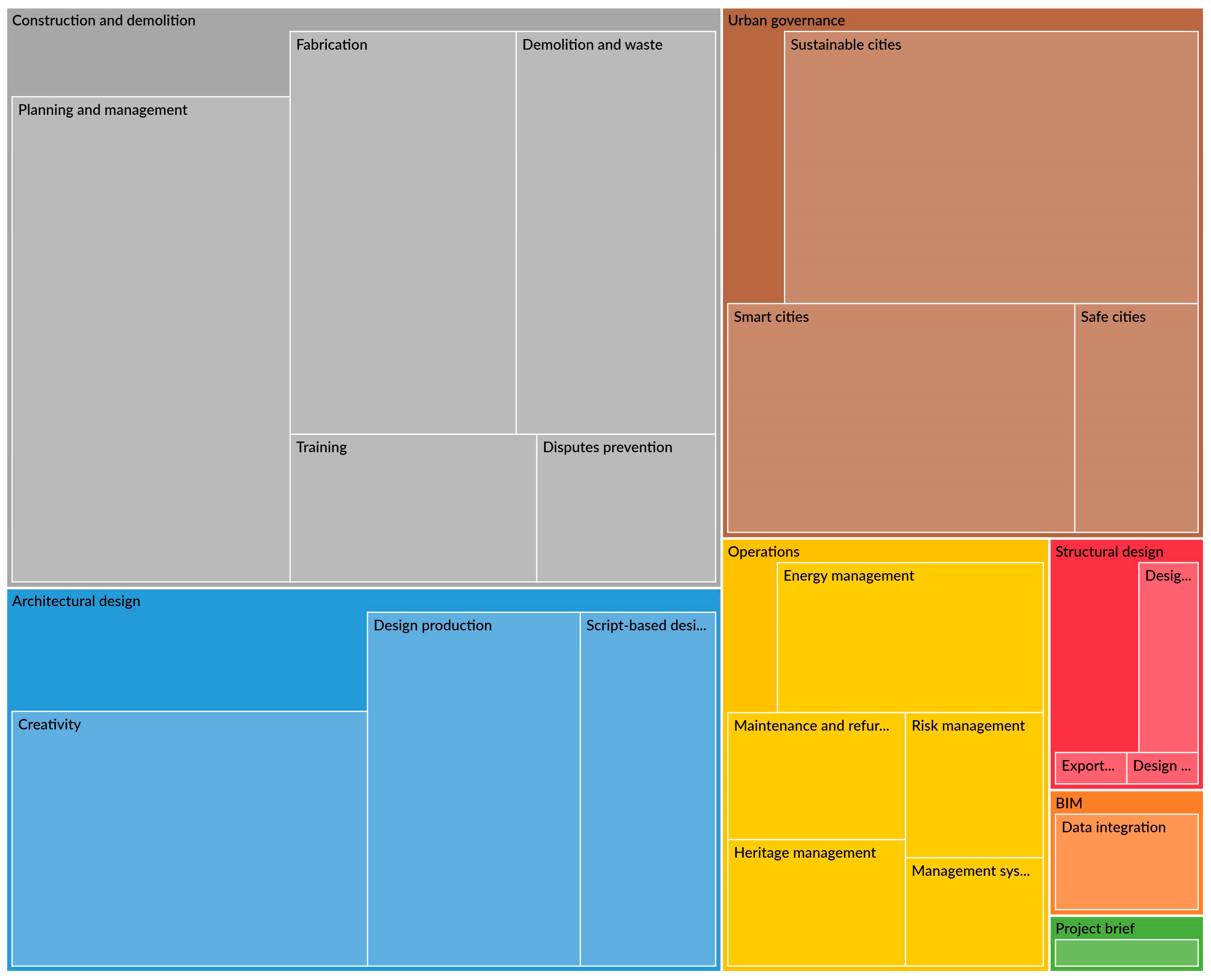 Buildings 15 02270 g002