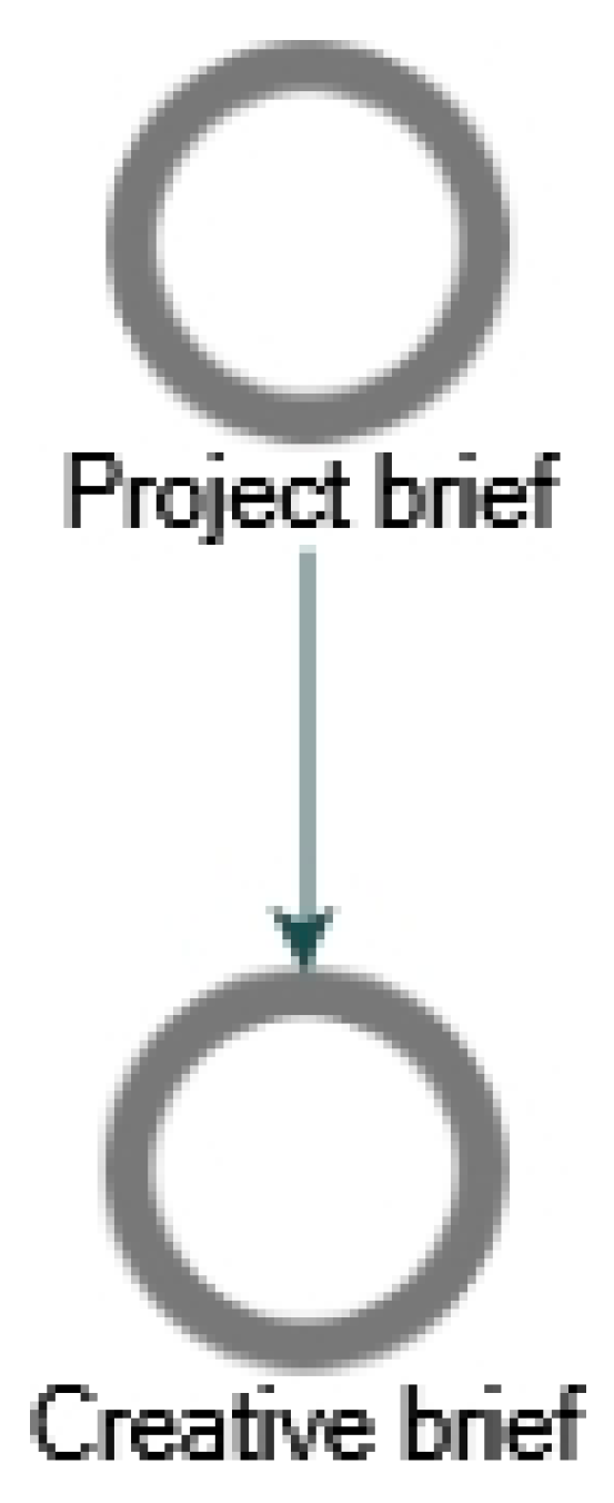 Buildings 15 02270 g003