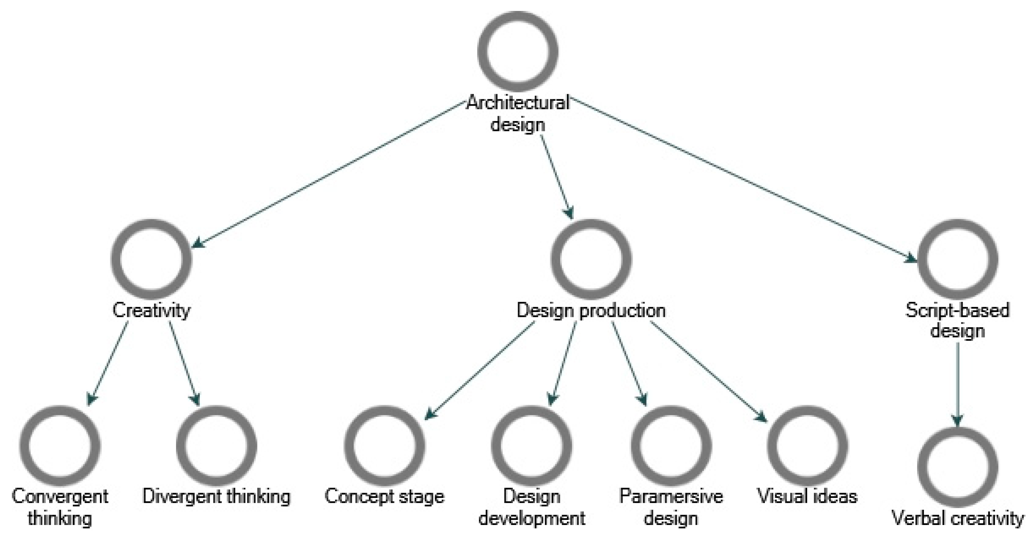 Buildings 15 02270 g004
