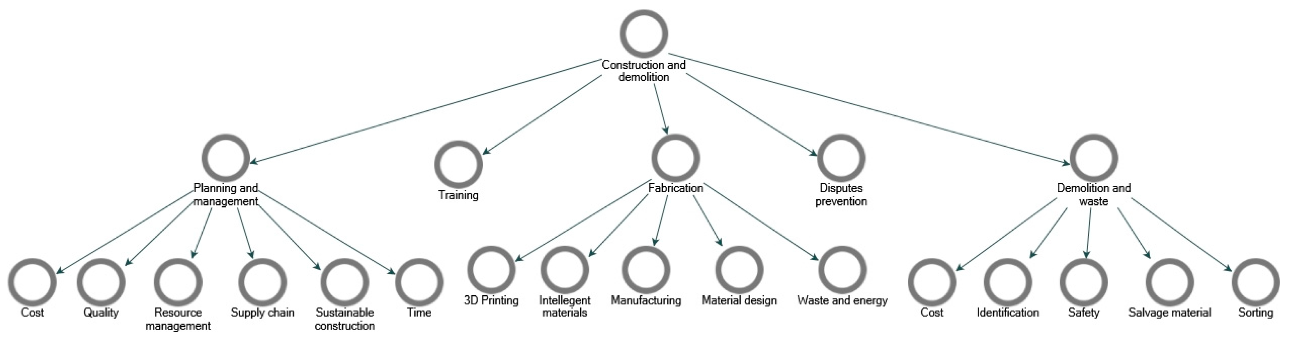 Buildings 15 02270 g007