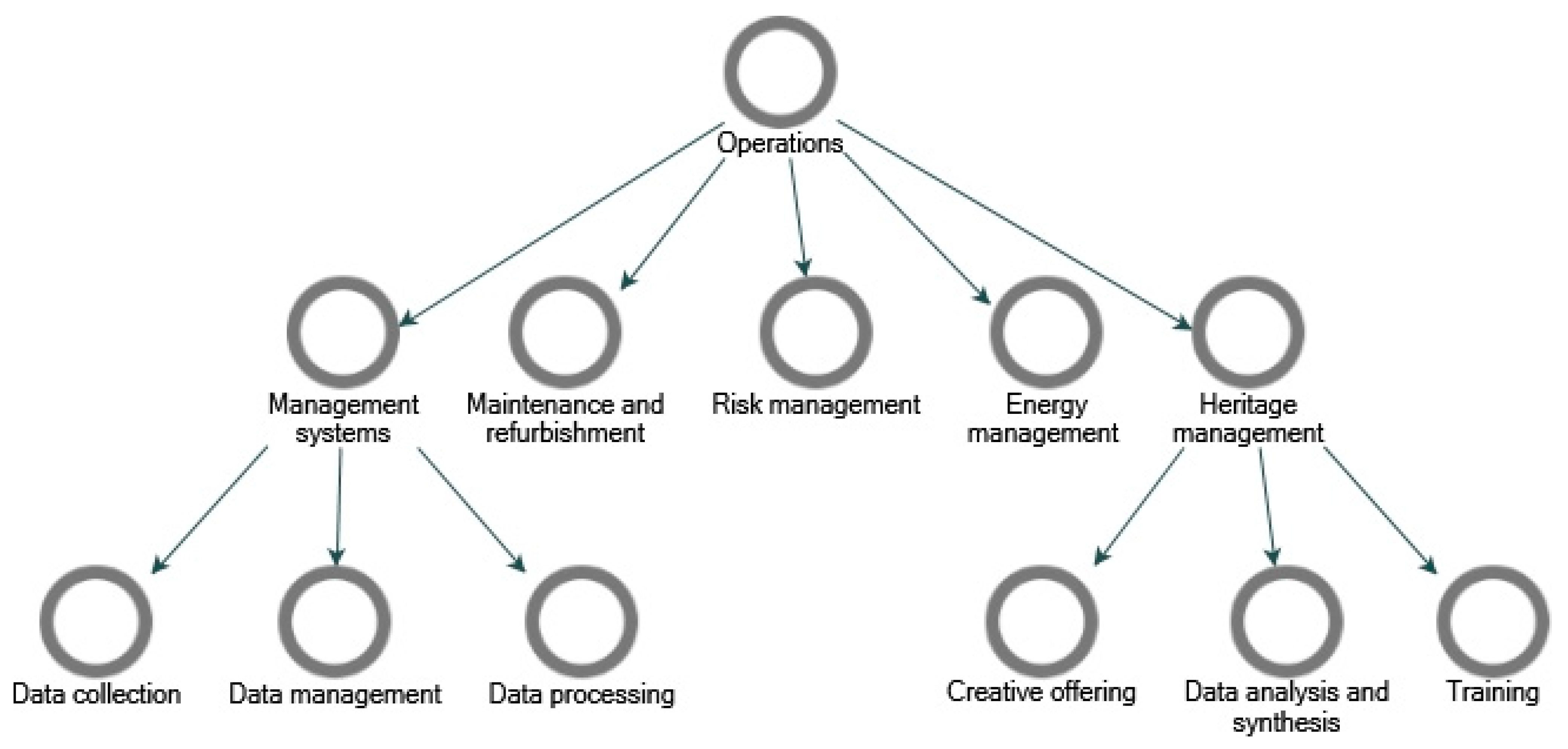 Buildings 15 02270 g008