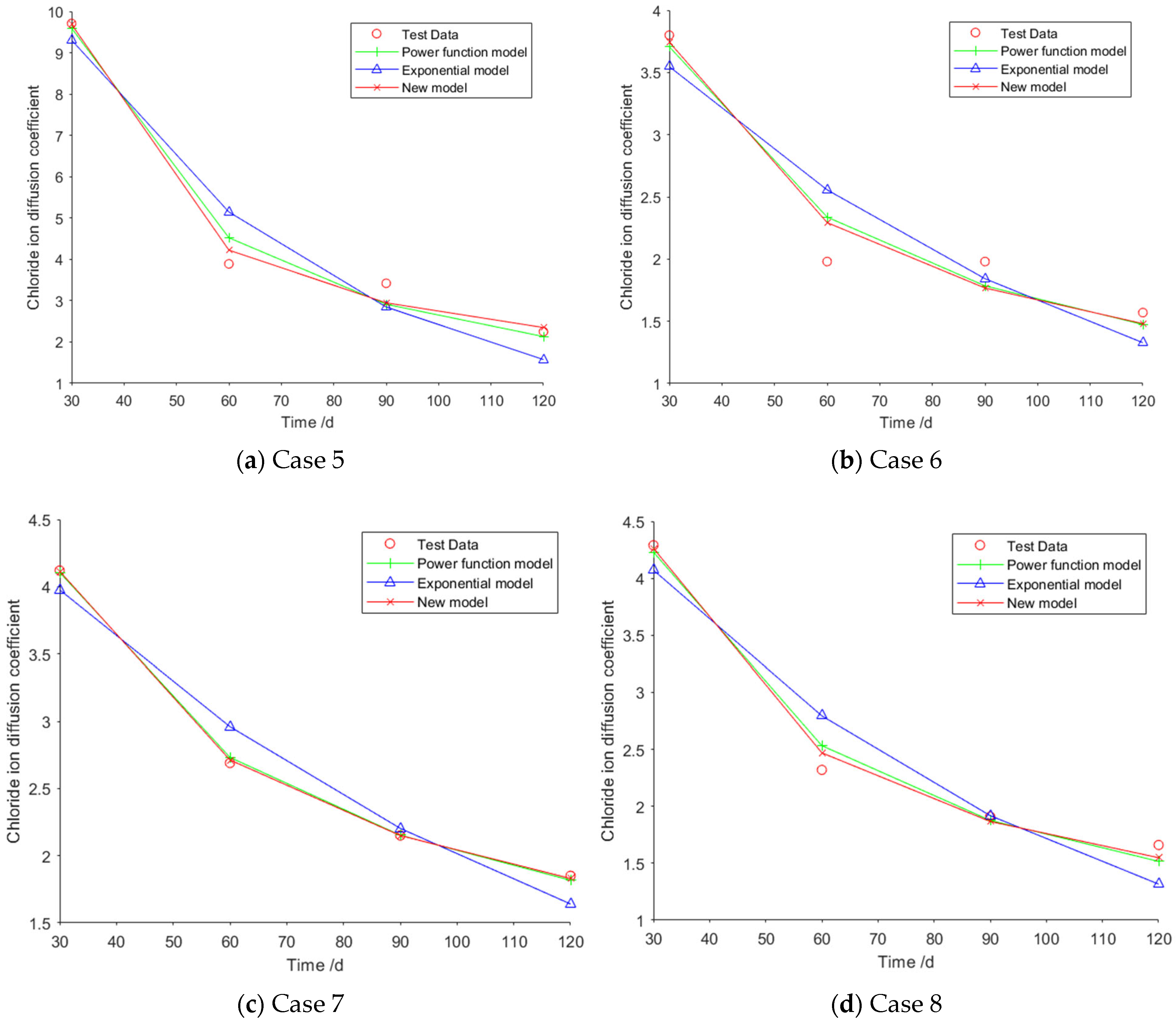 Buildings 15 02272 g002
