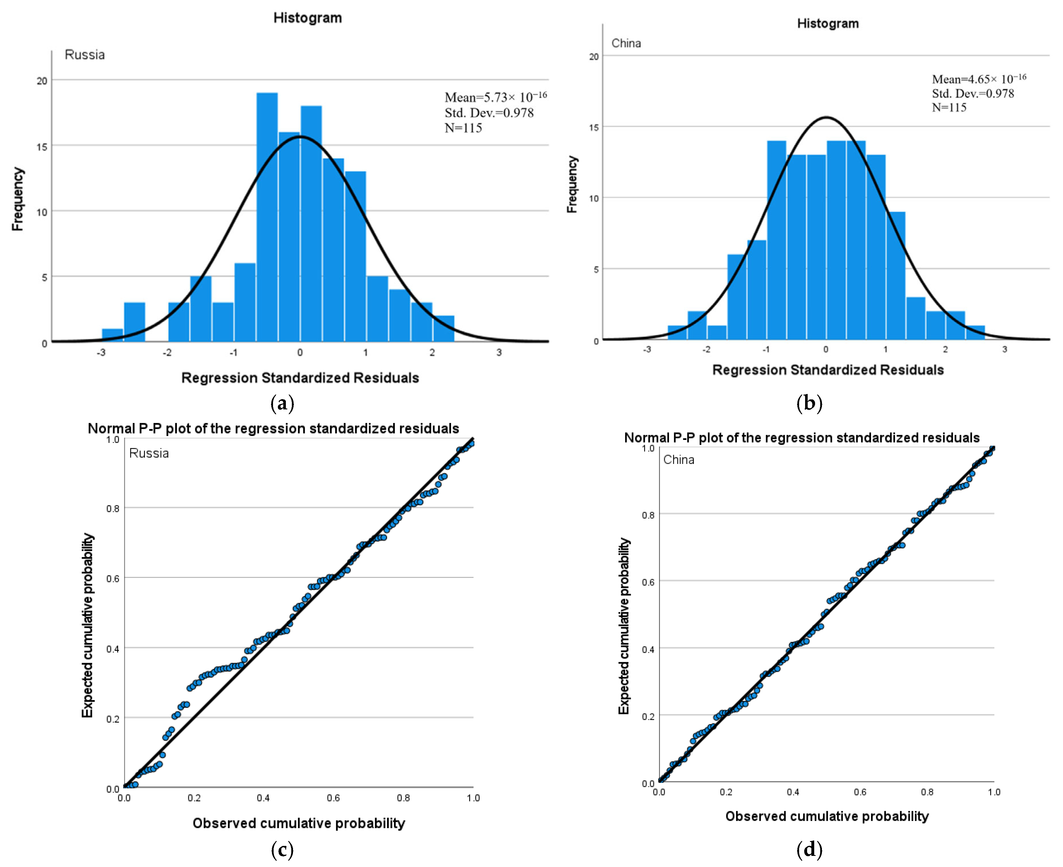 Buildings 15 02273 g007
