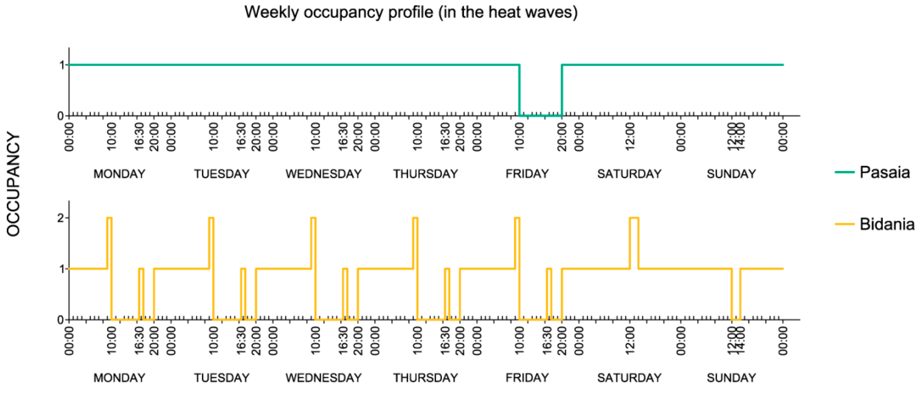 Buildings 15 02274 g005