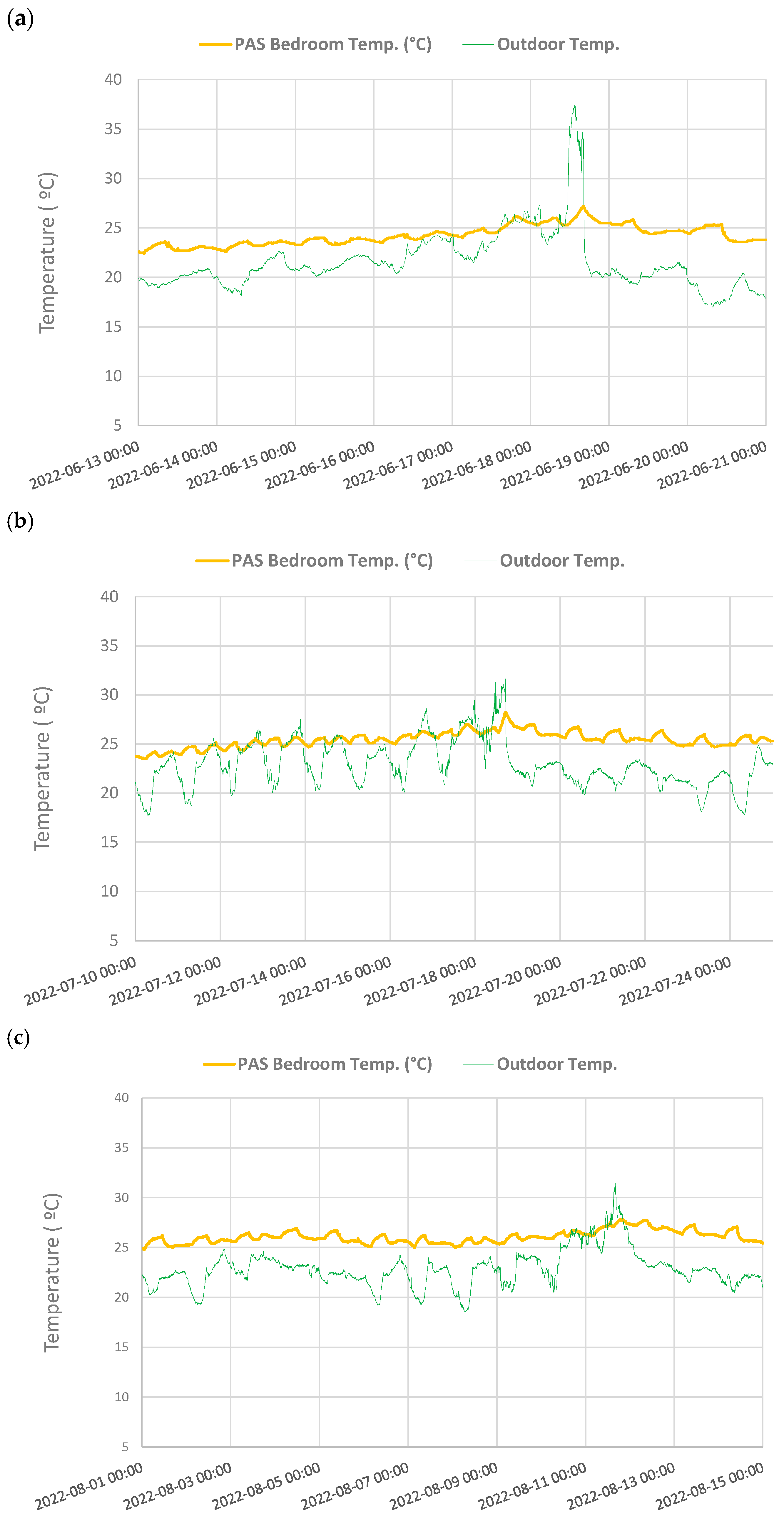Buildings 15 02274 g006