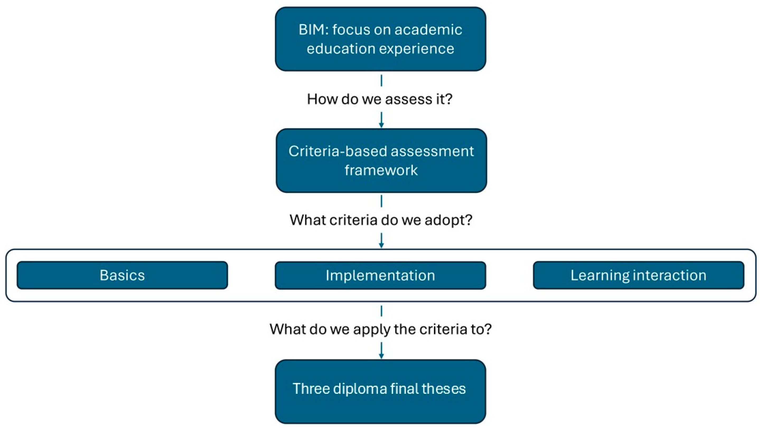 Buildings 15 02276 g001