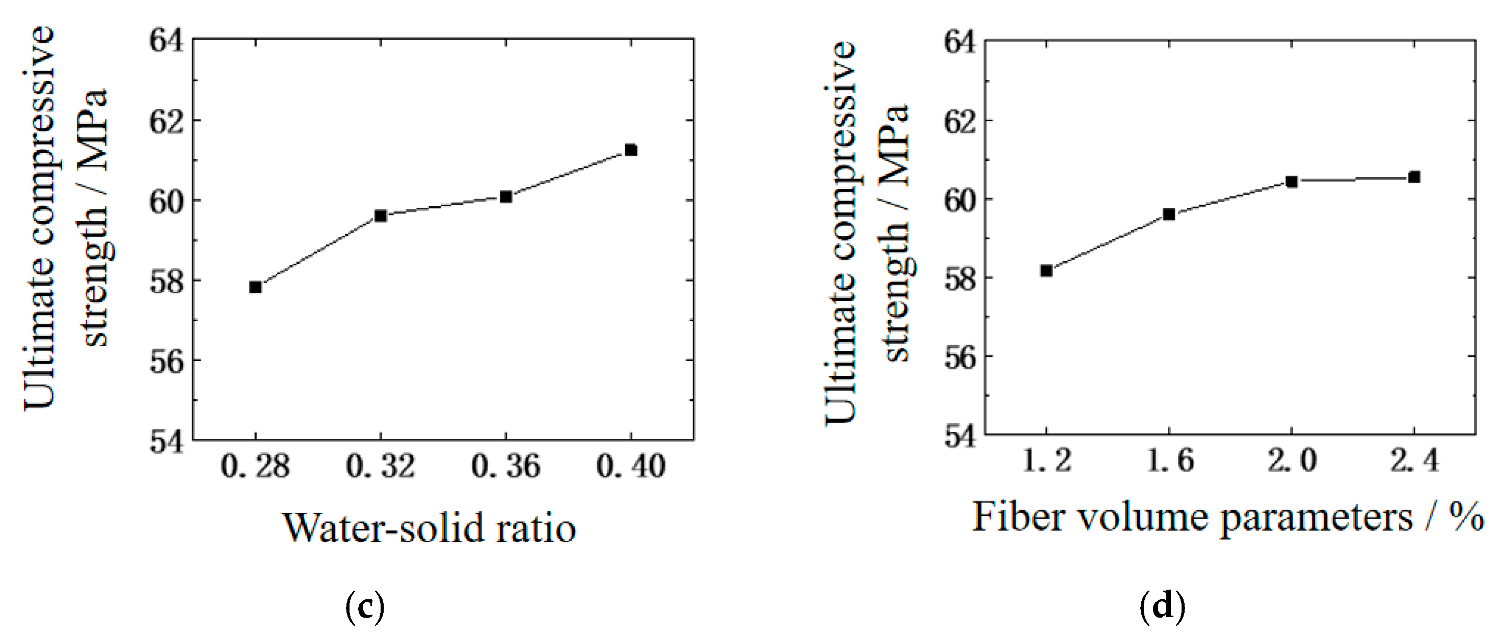Buildings 15 02277 g008b