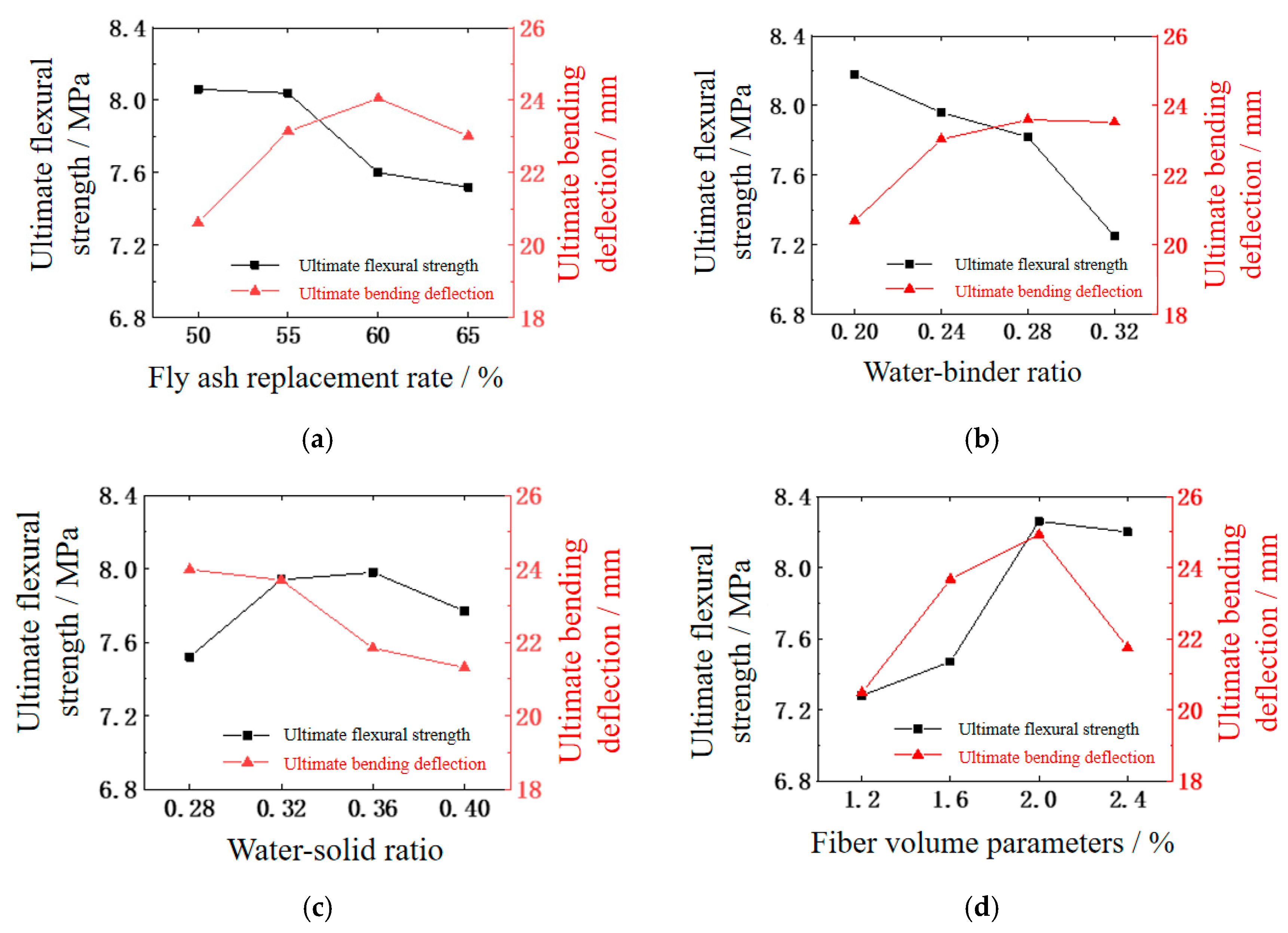 Buildings 15 02277 g009