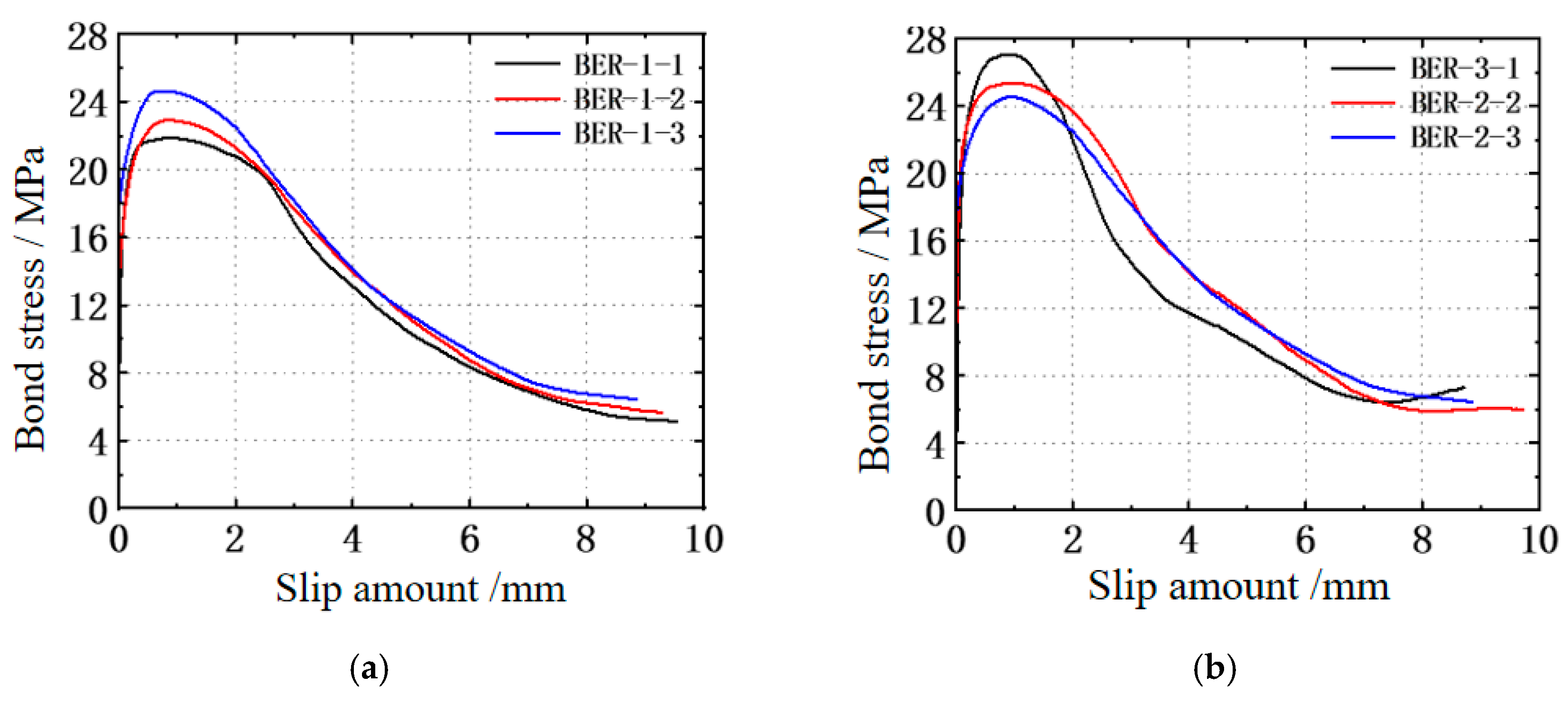 Buildings 15 02277 g011a
