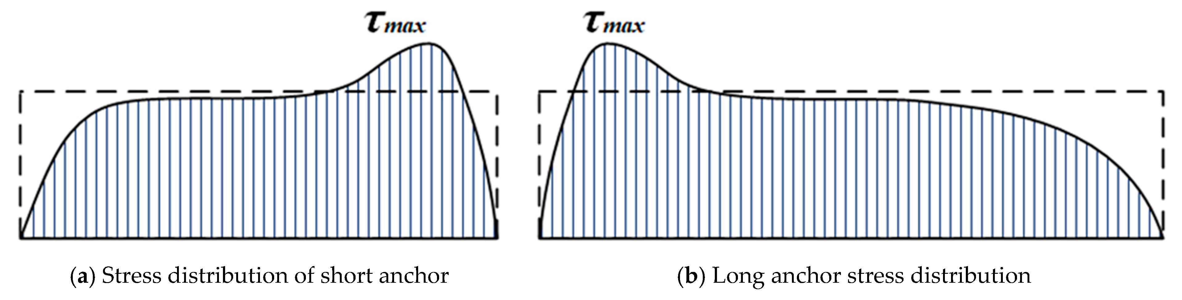 Buildings 15 02277 g015