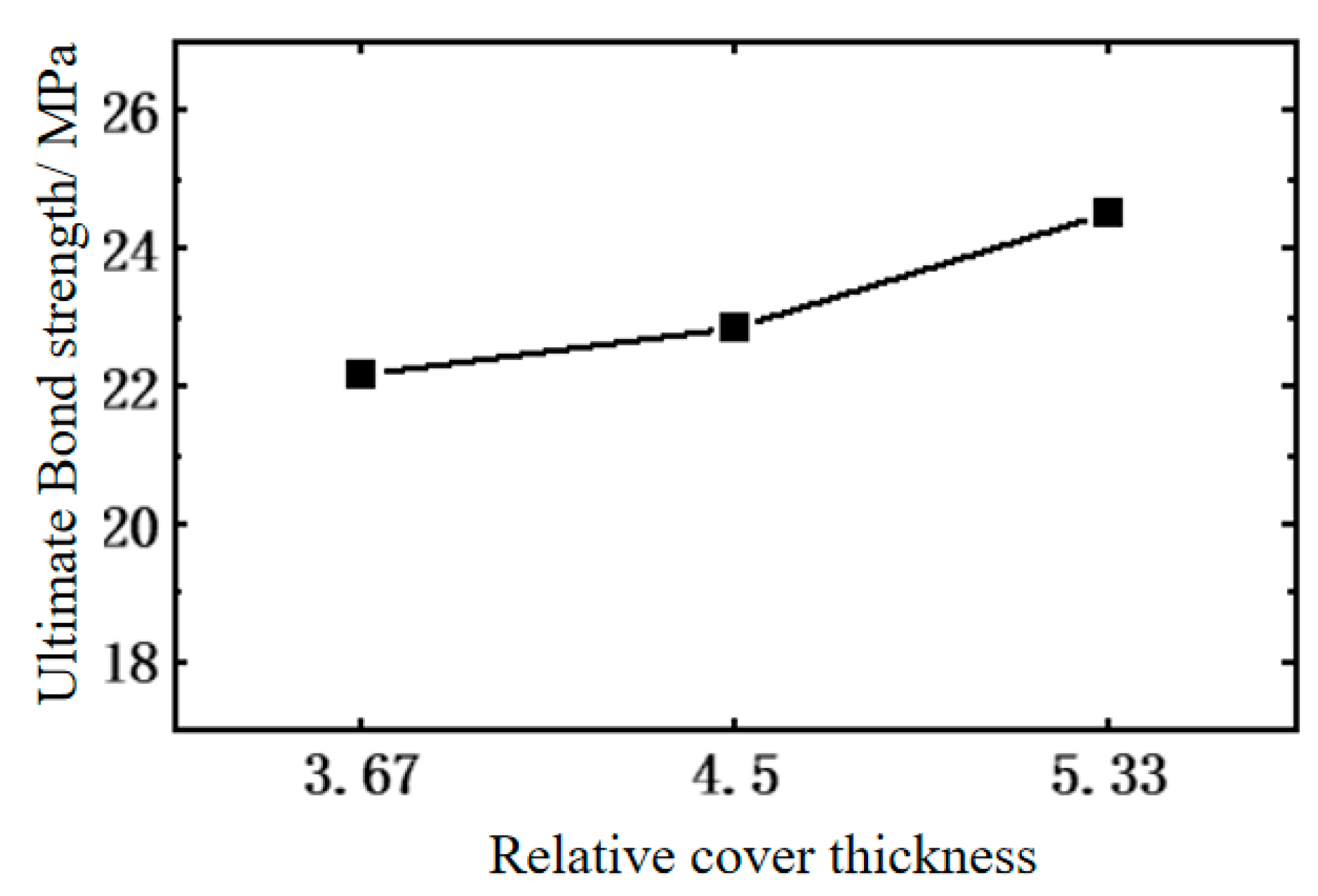 Buildings 15 02277 g016