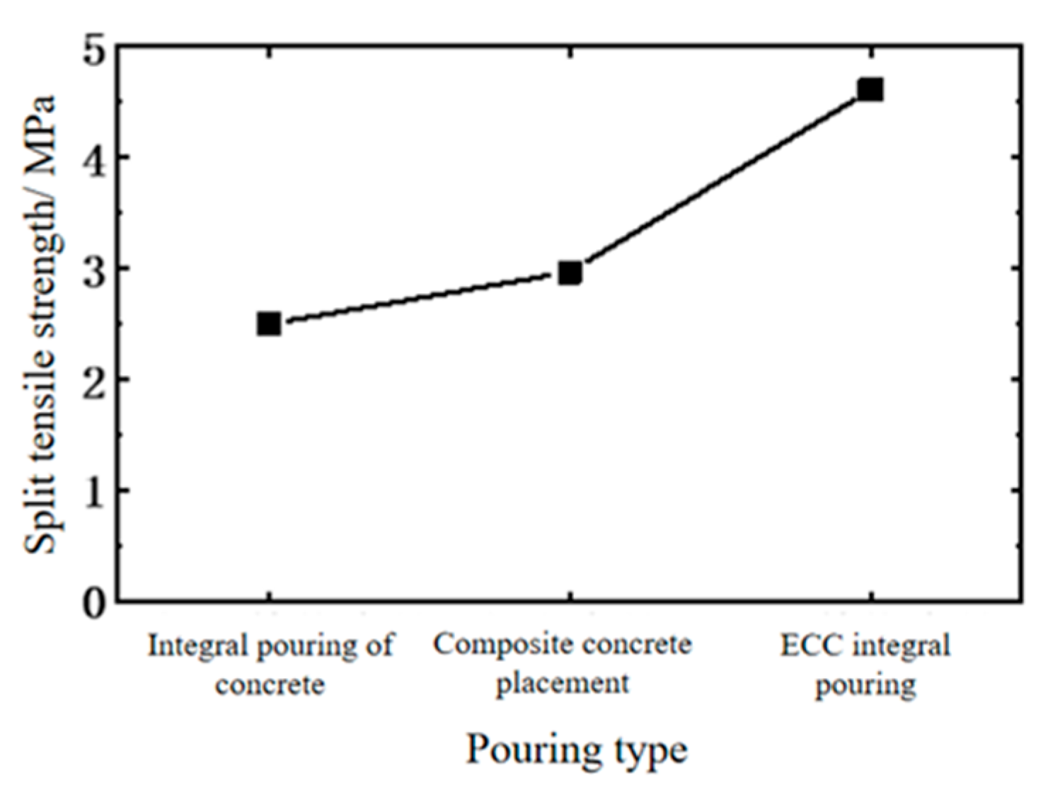 Buildings 15 02277 g021