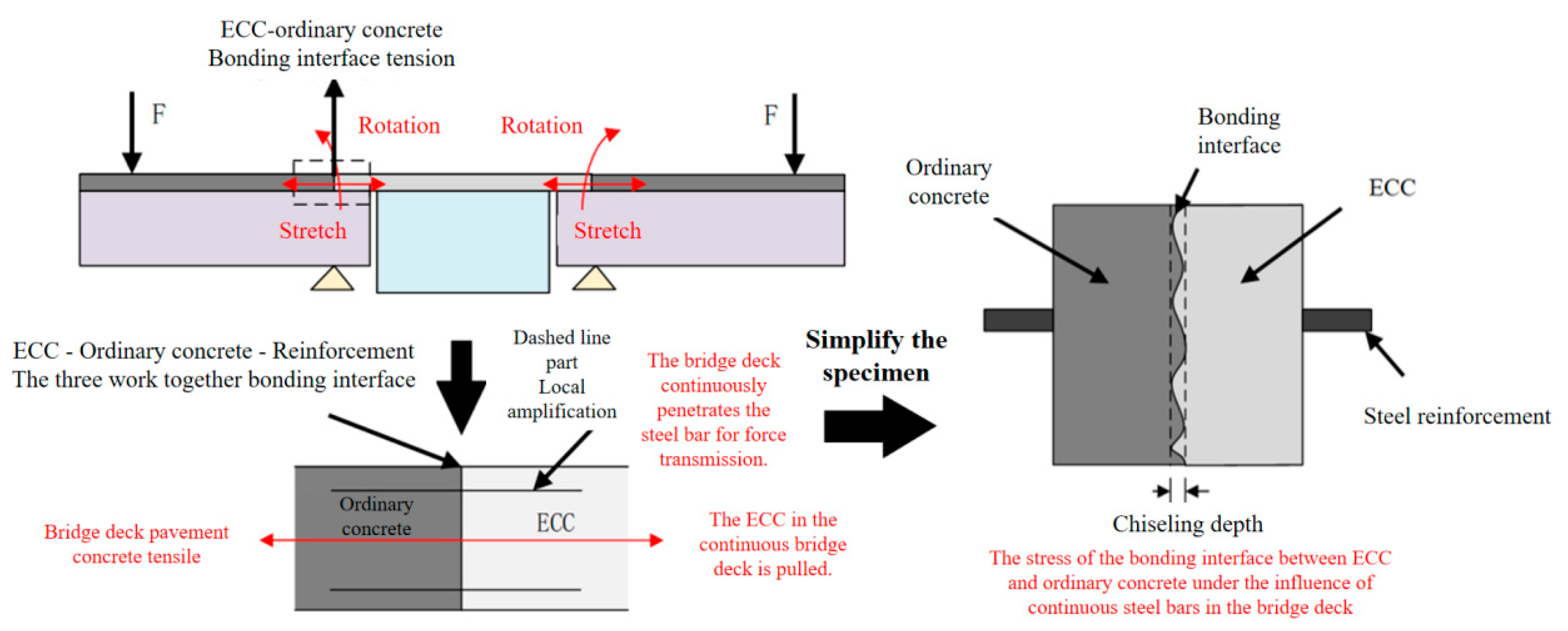 Buildings 15 02277 g022