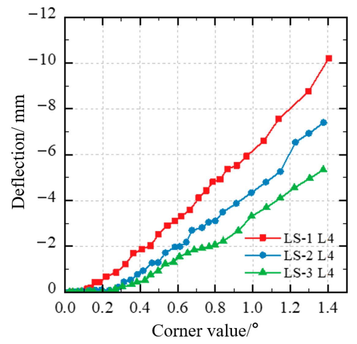 Buildings 15 02277 g025