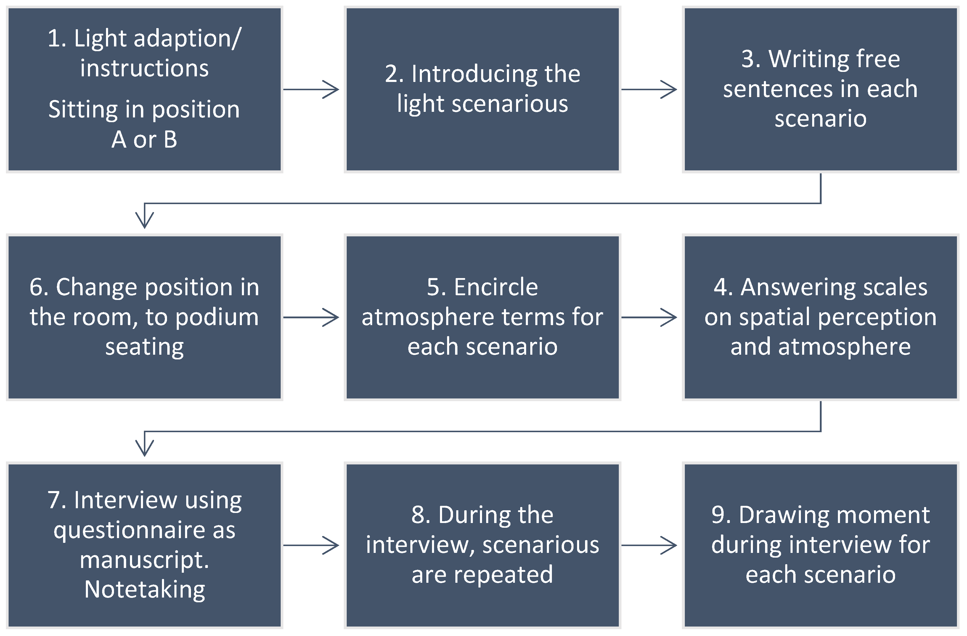 Buildings 15 02278 g006