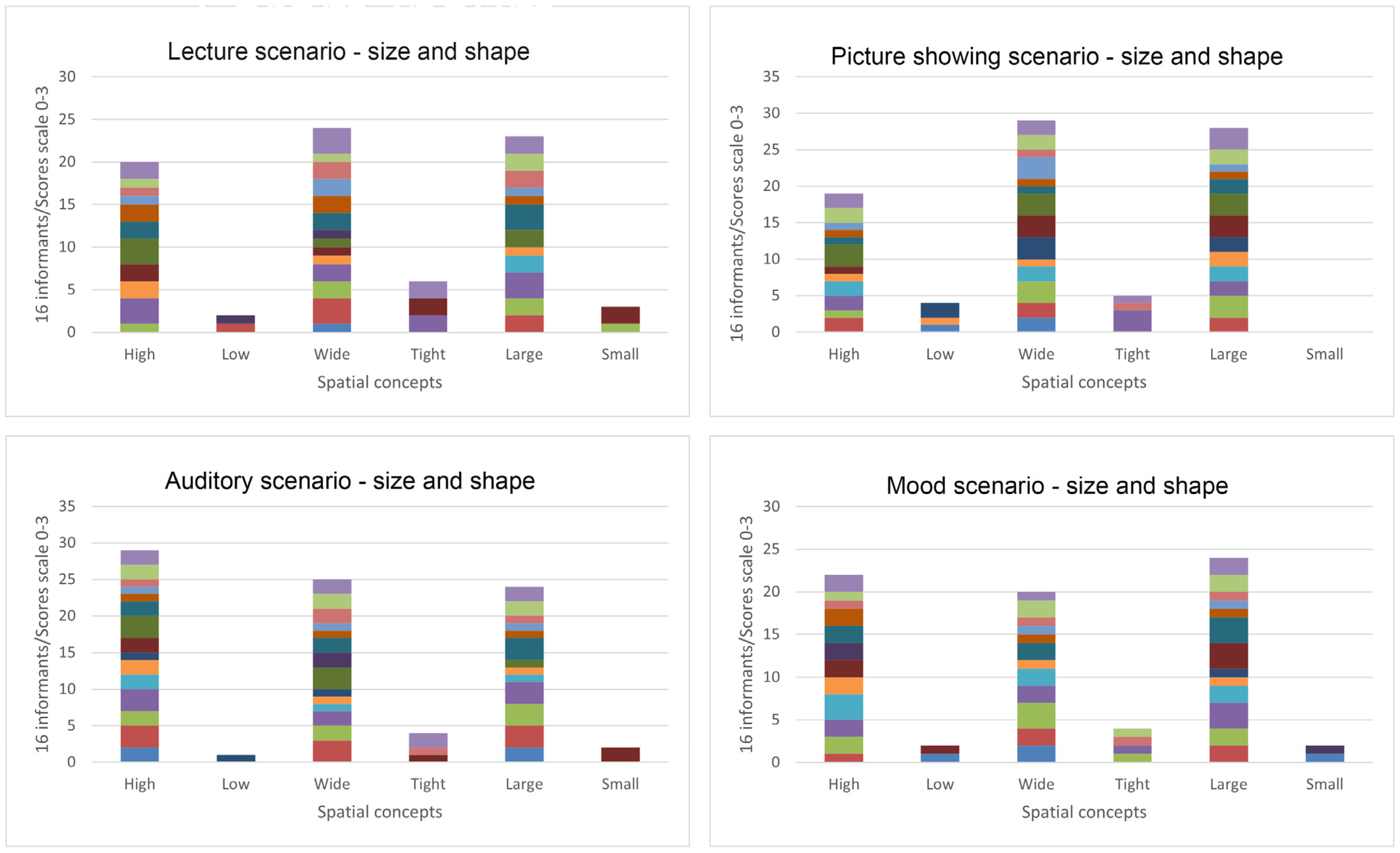 Buildings 15 02278 g0a1