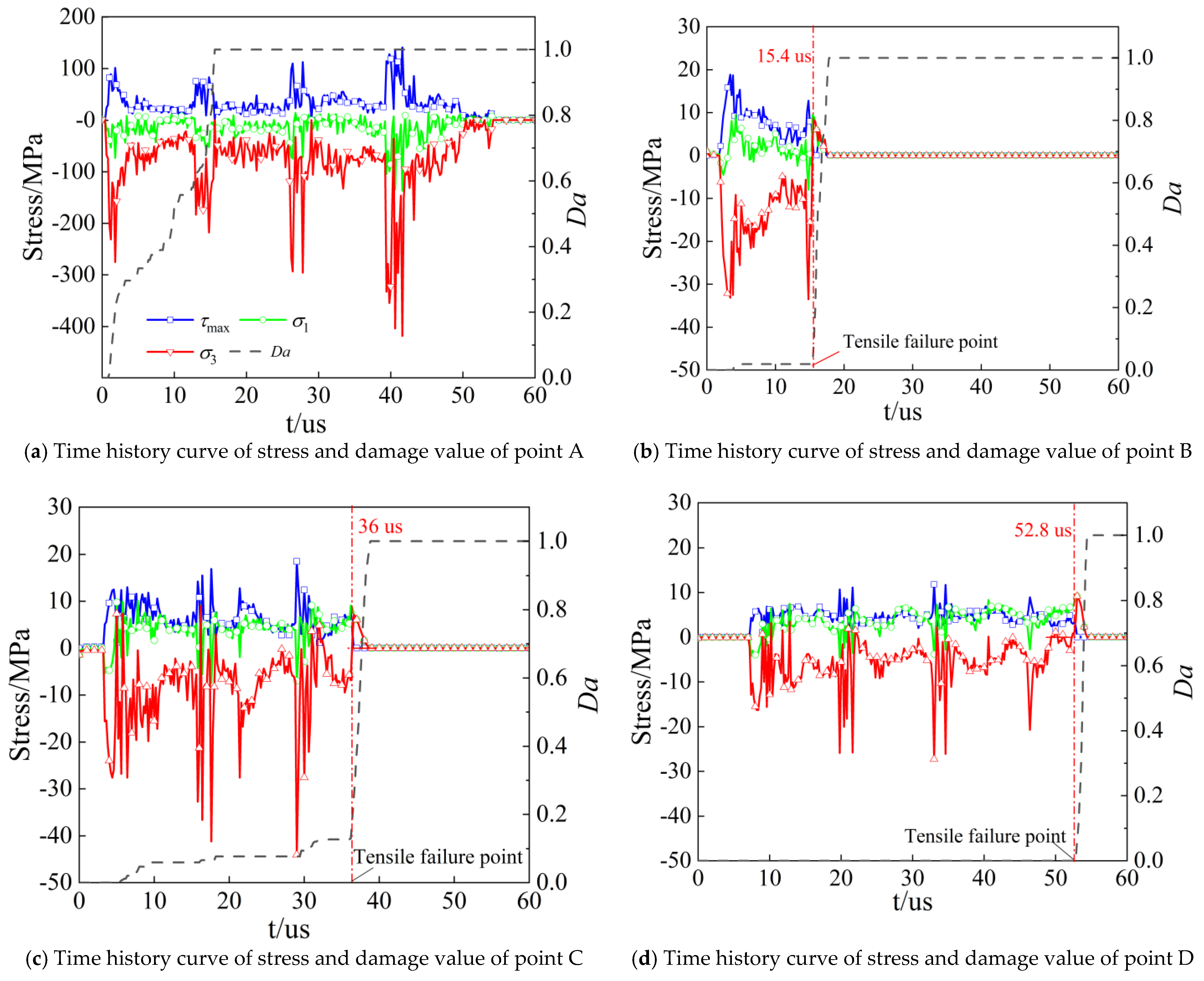 Buildings 15 02279 g007