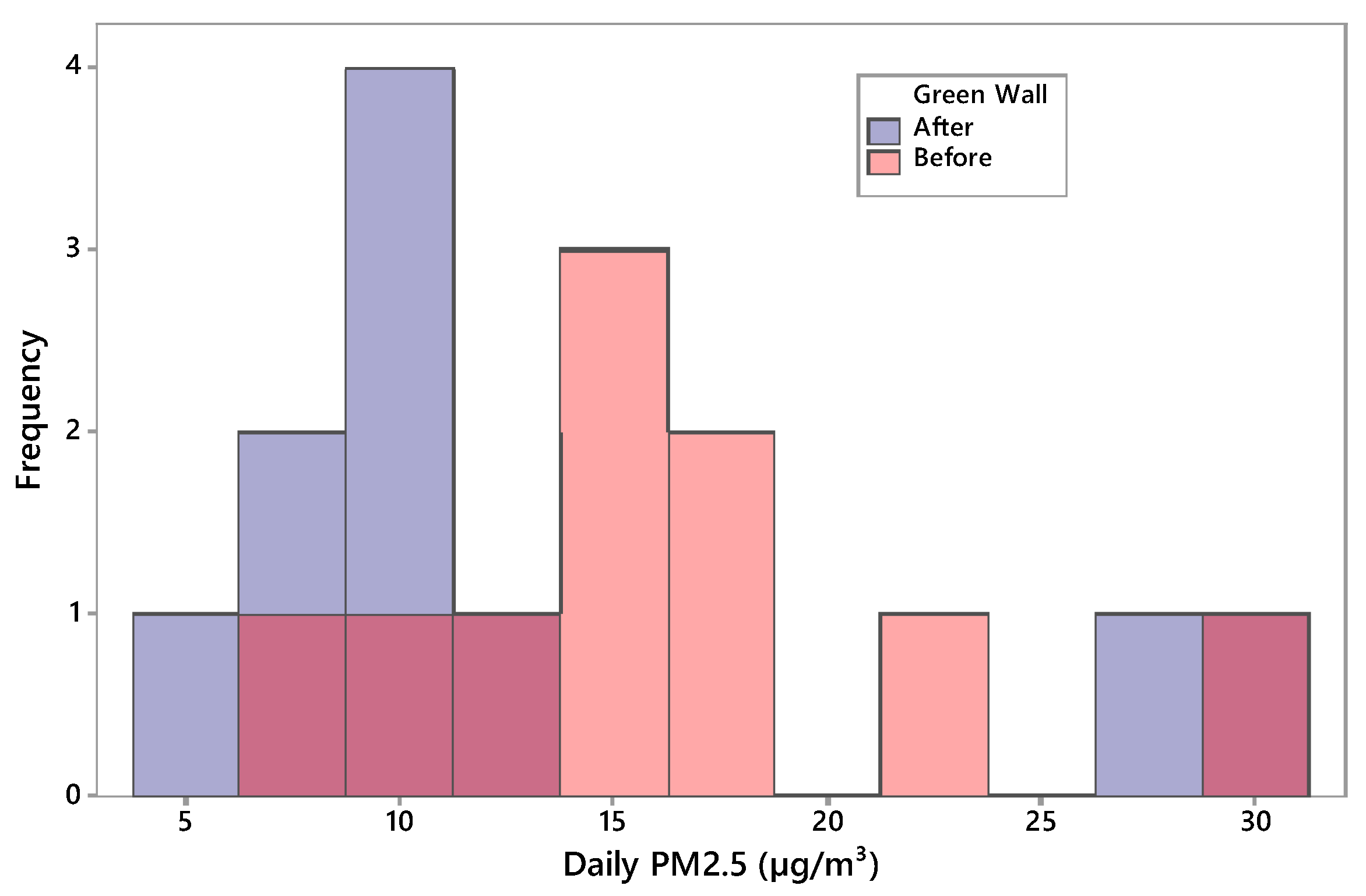 Buildings 15 02280 g009